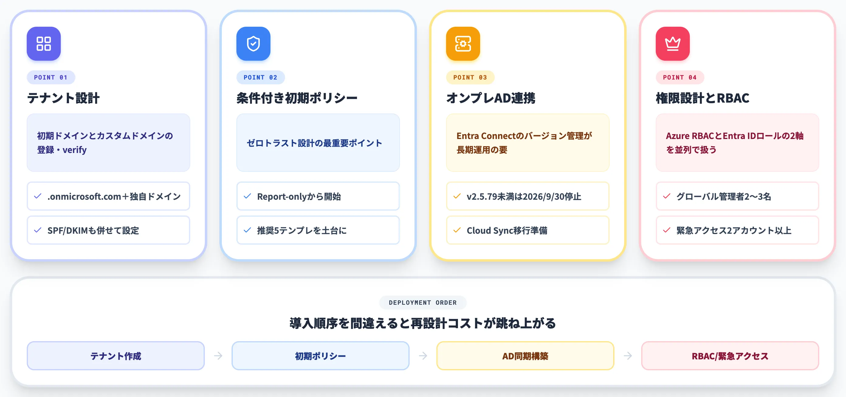 Microsoft Entra IDの導入・設計で押さえるべきポイント