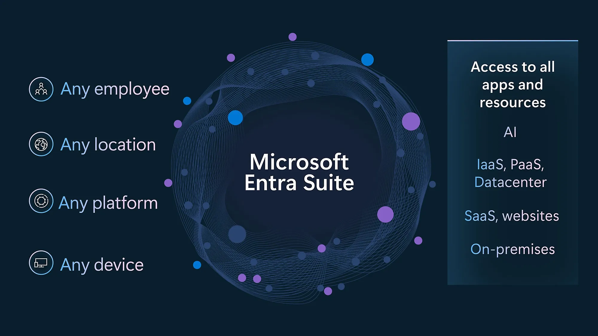 Microsoft Entra Suiteの守備範囲