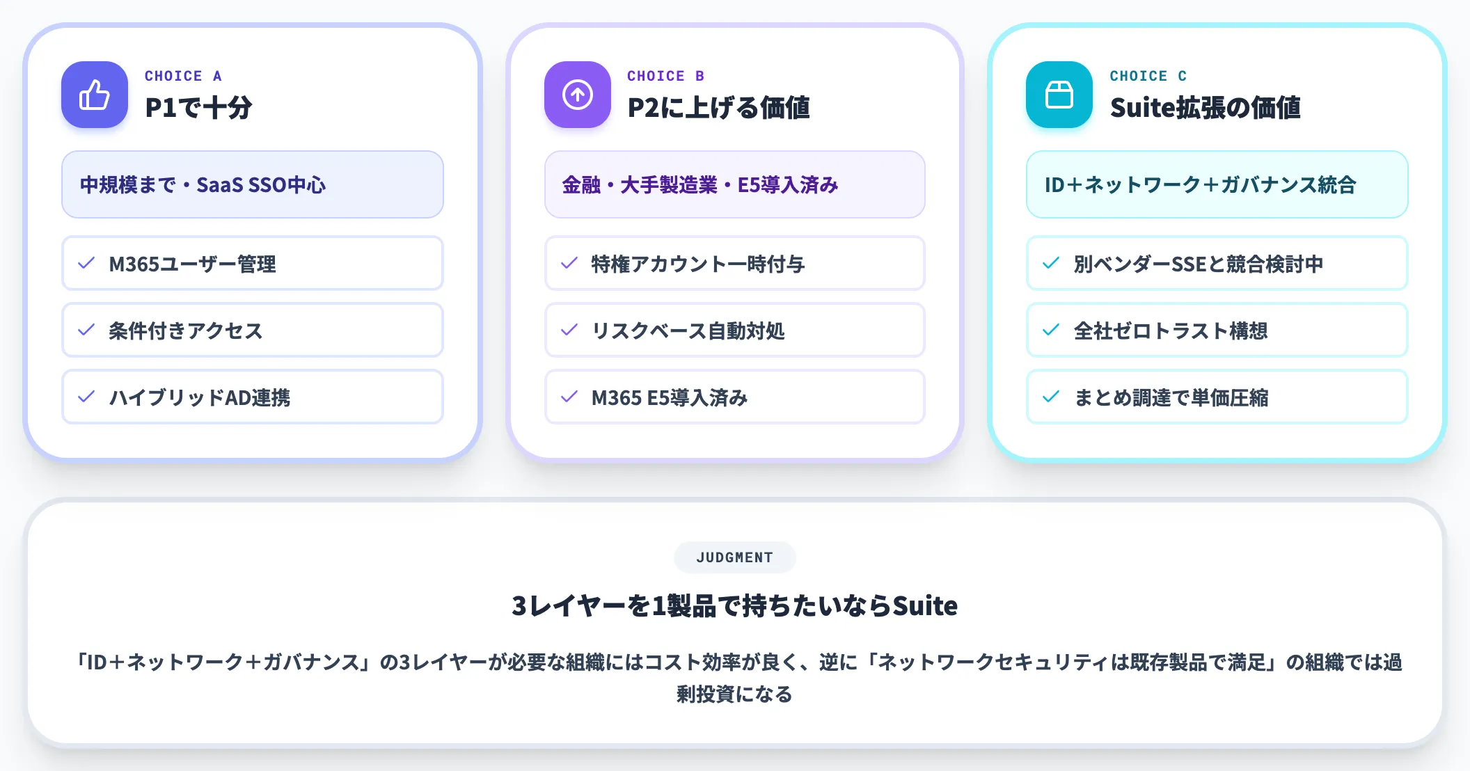 P1か P2か Suiteか