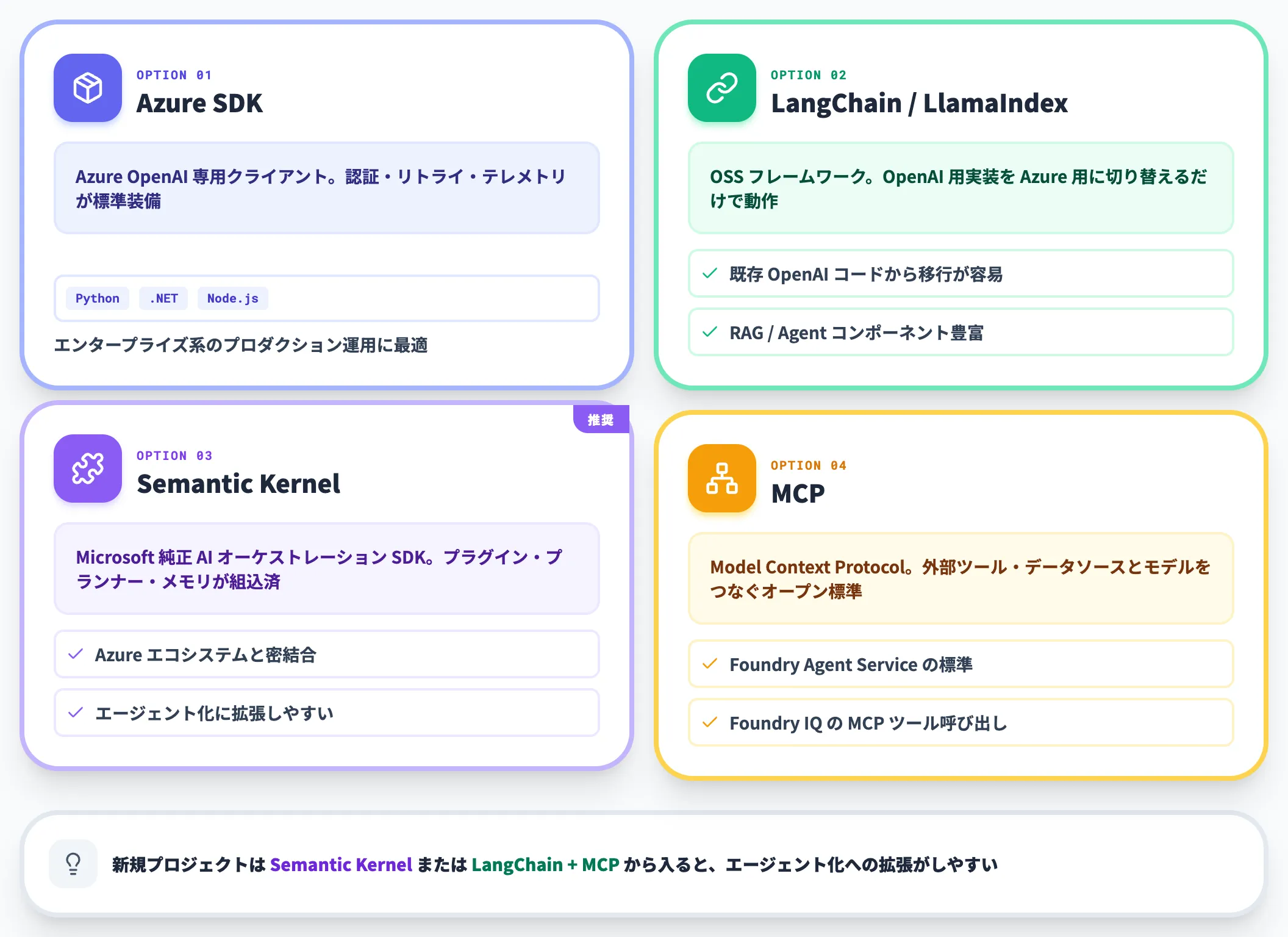 アプリ連携の4手段