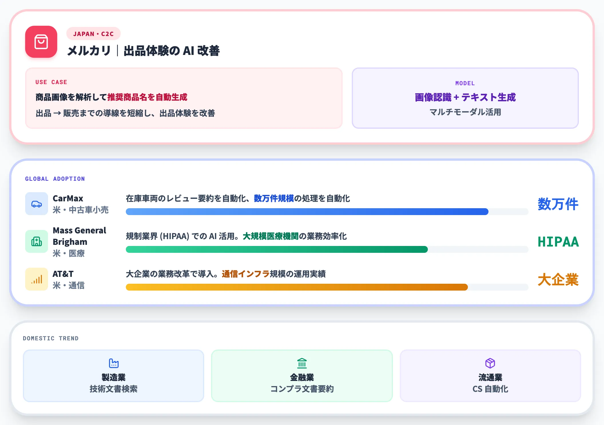 企業事例 メルカリと海外導入