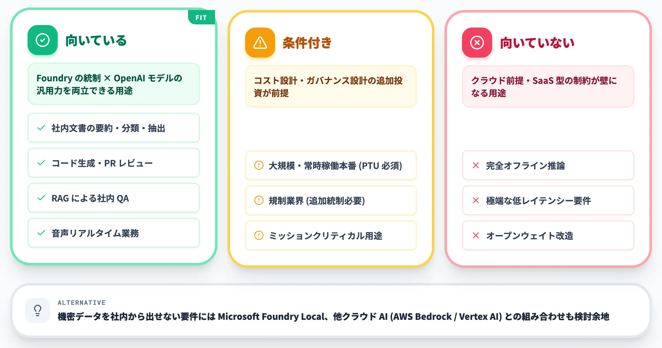 向いている用途と向いていない用途