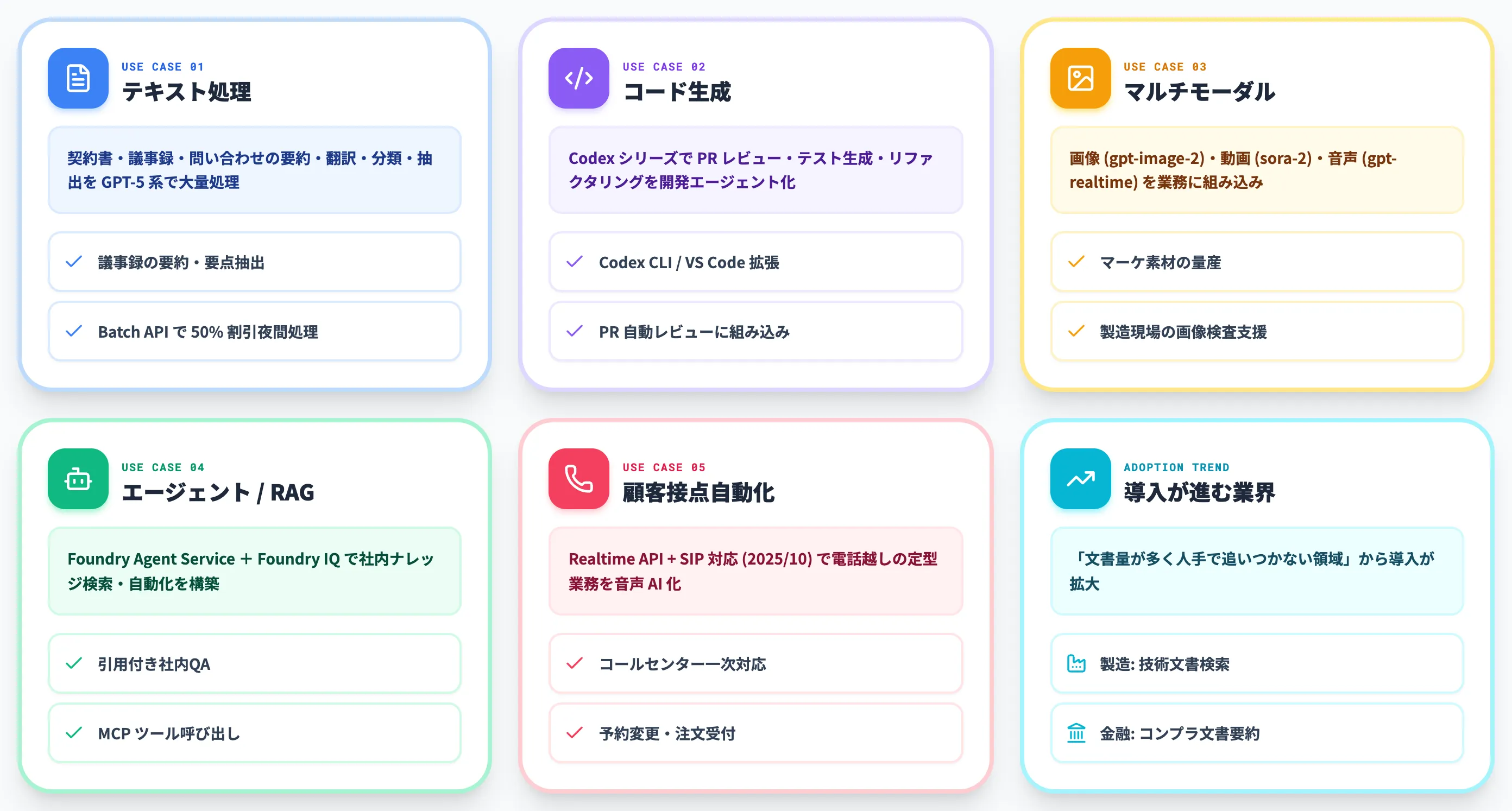 Azure OpenAI Serviceでできることと向いている用途