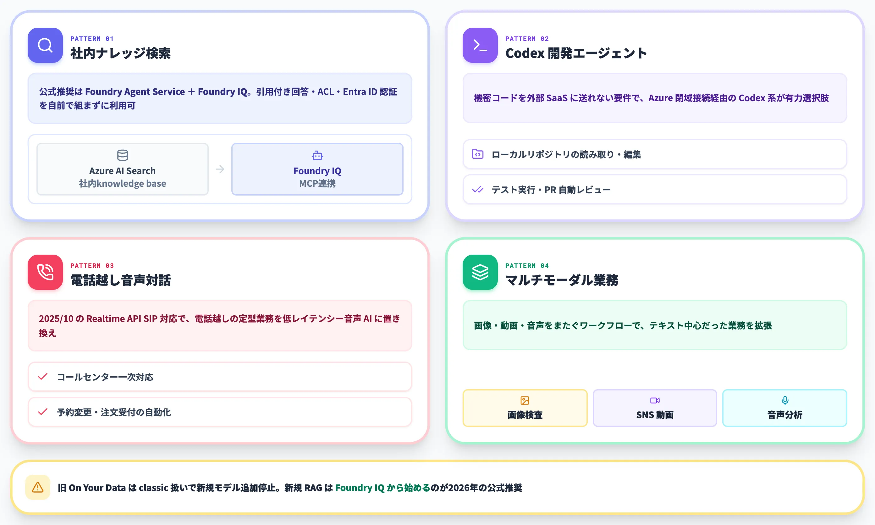 Azure OpenAI Serviceで実装するエージェントとRAGの活用パターン