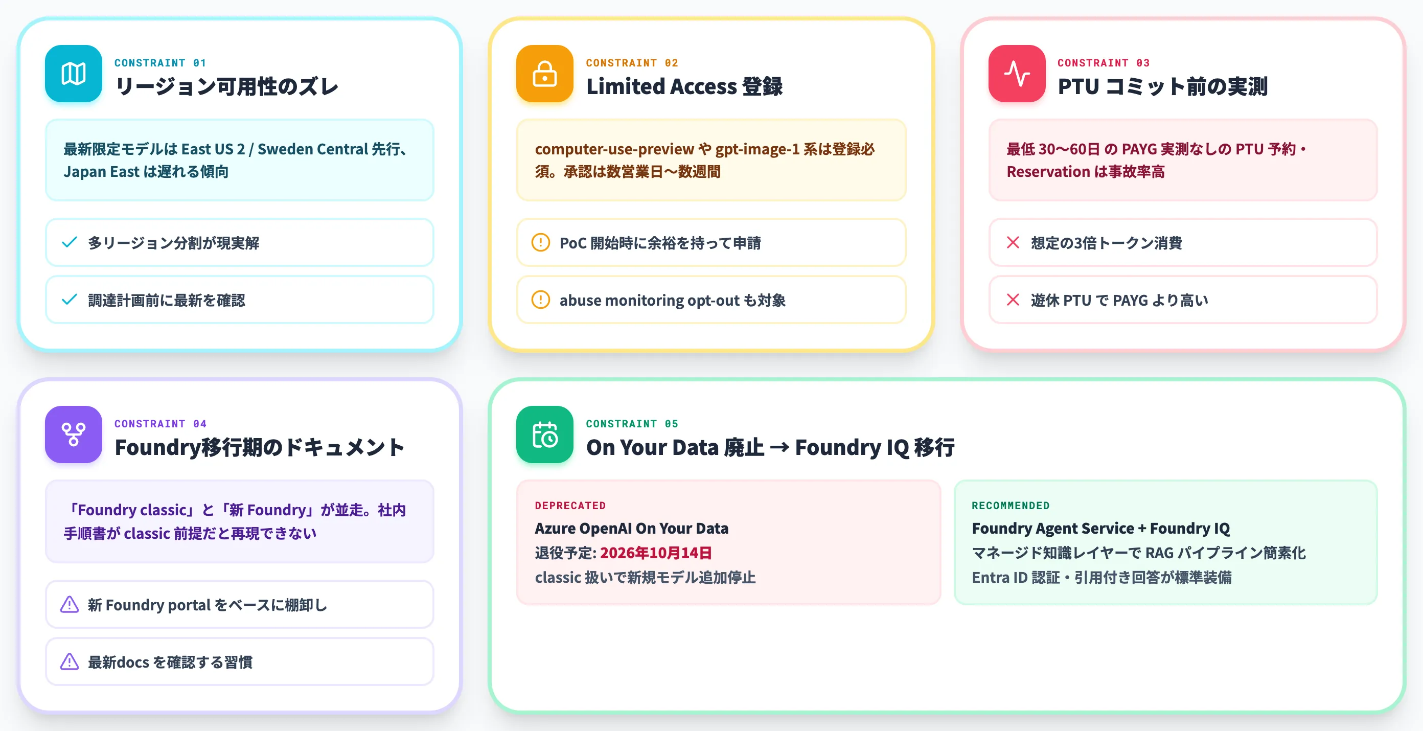 Azure OpenAI Service導入前に確認すべき制約