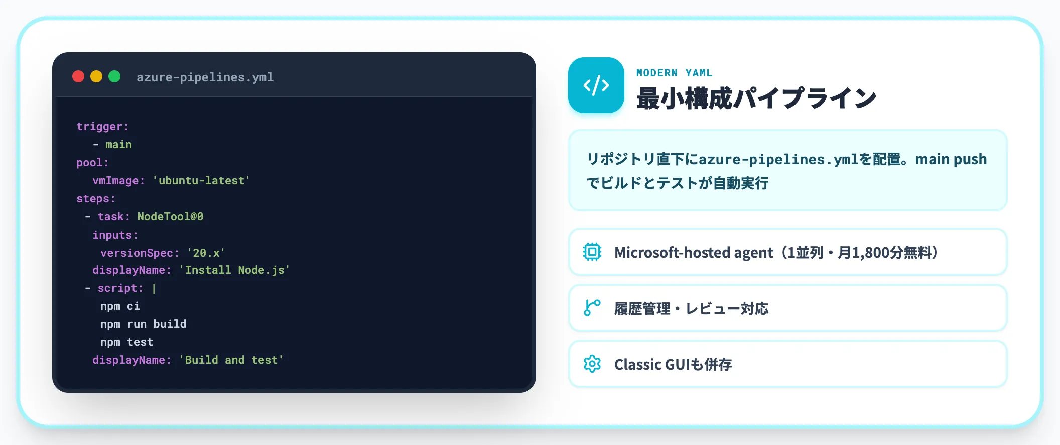 初回CICDパイプラインの構築