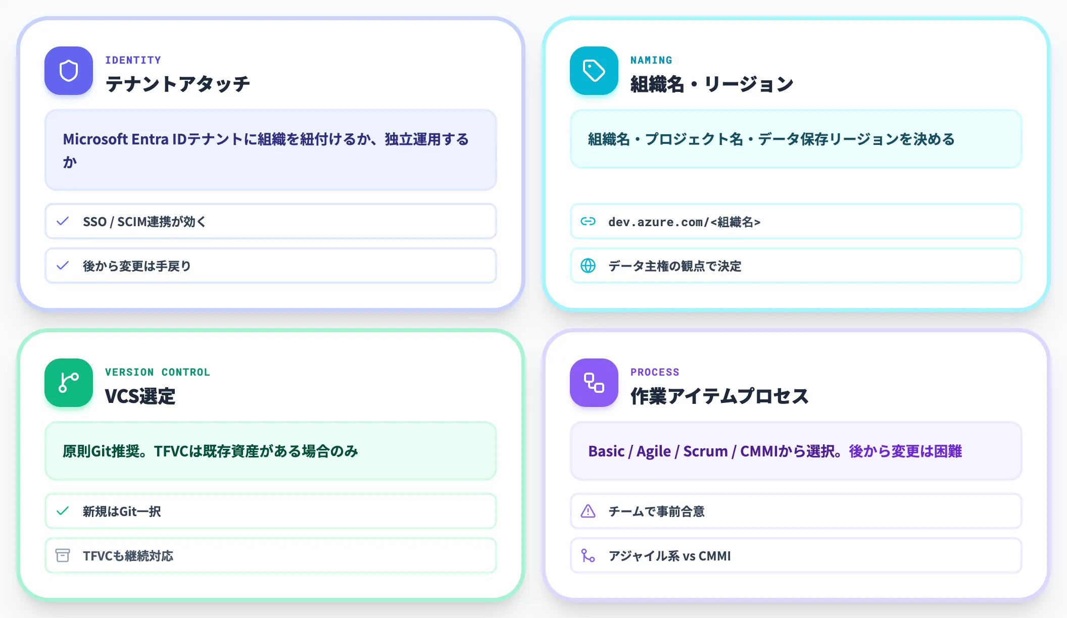 前提条件と初期設計