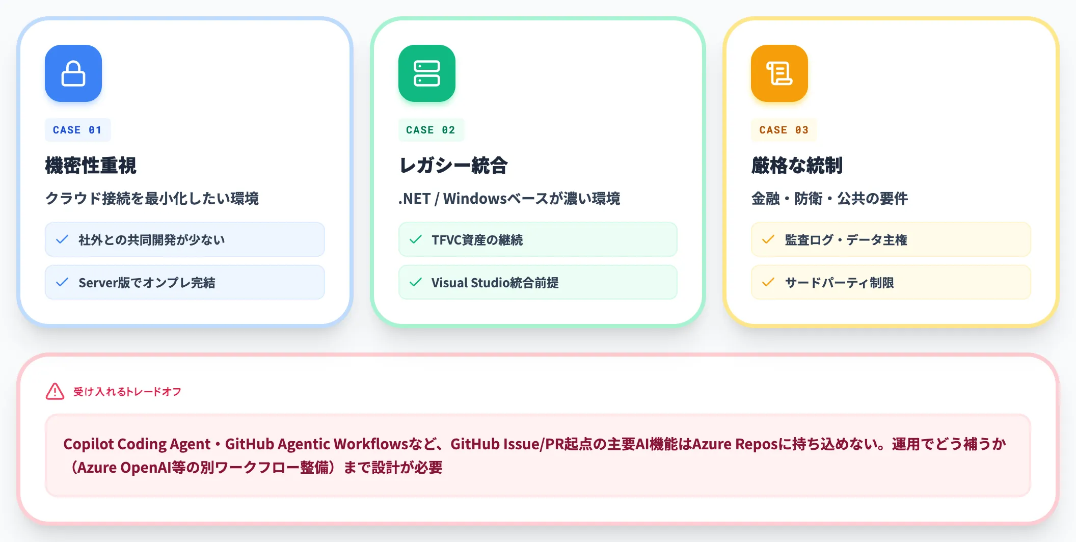 Azure DevOps単独運用が合う組織