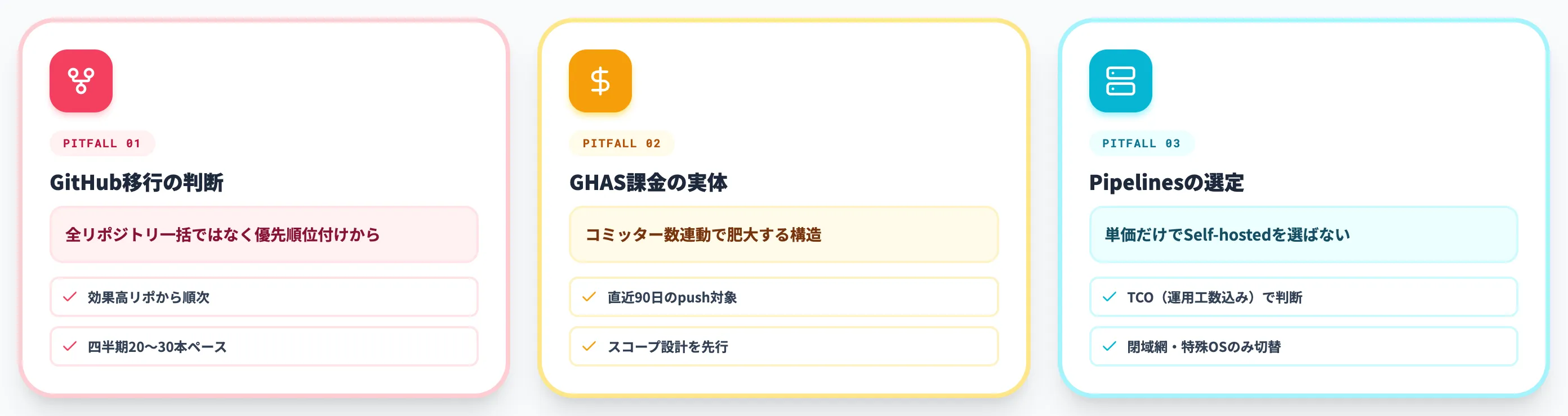Azure DevOps選定で見落としやすい観点