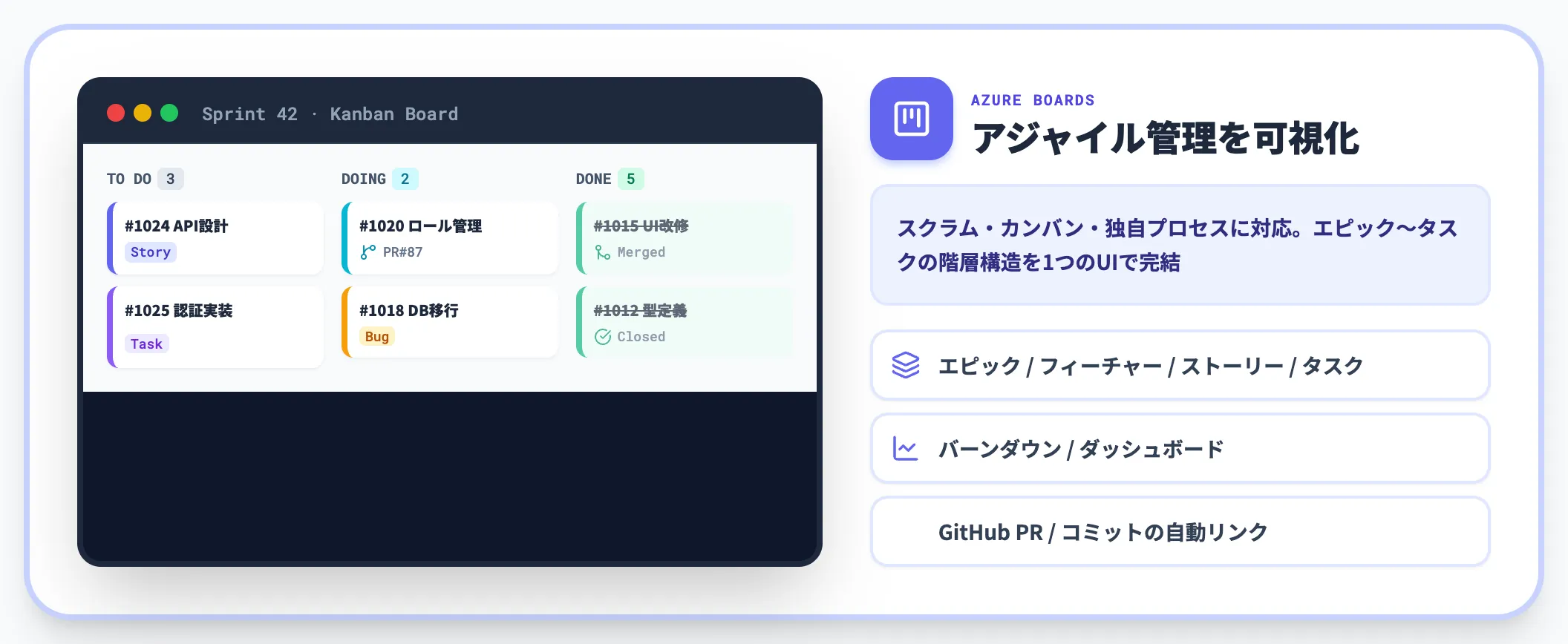 Boardsで作業項目とアジャイル管理を可視化