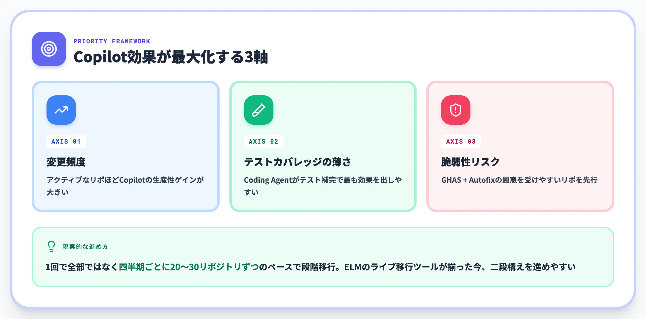 GitHub移行のタイミング判断