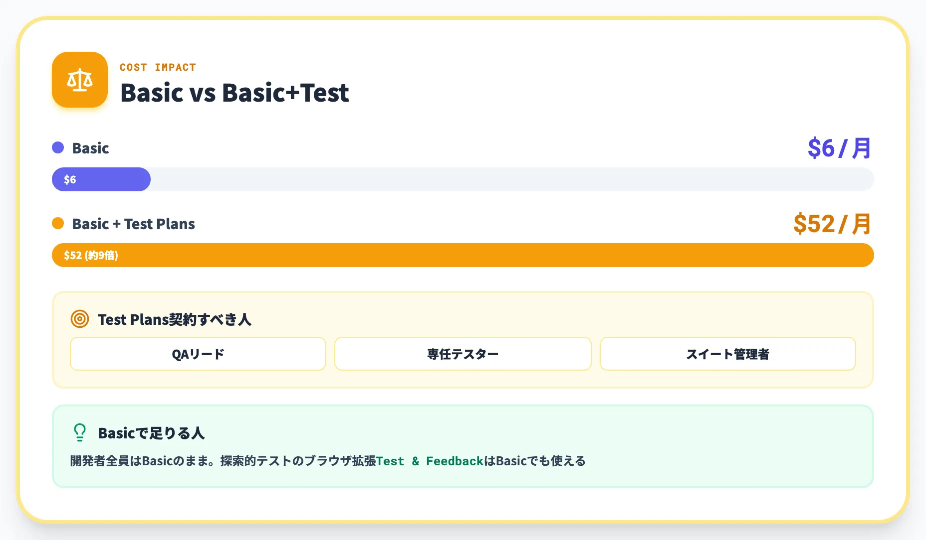 Test Plansが必要なのは誰か