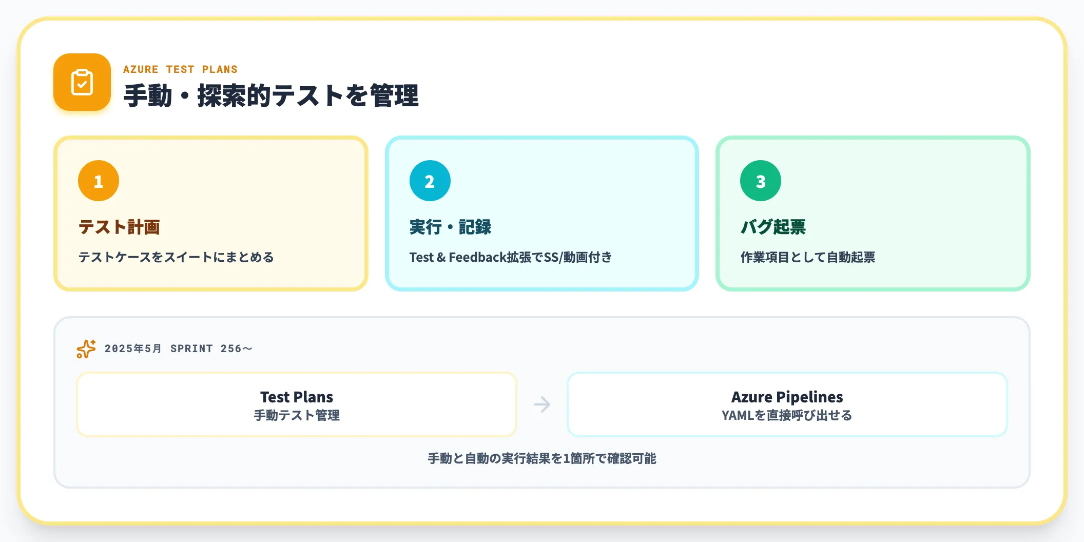 Test Plansで手動探索的テストを管理