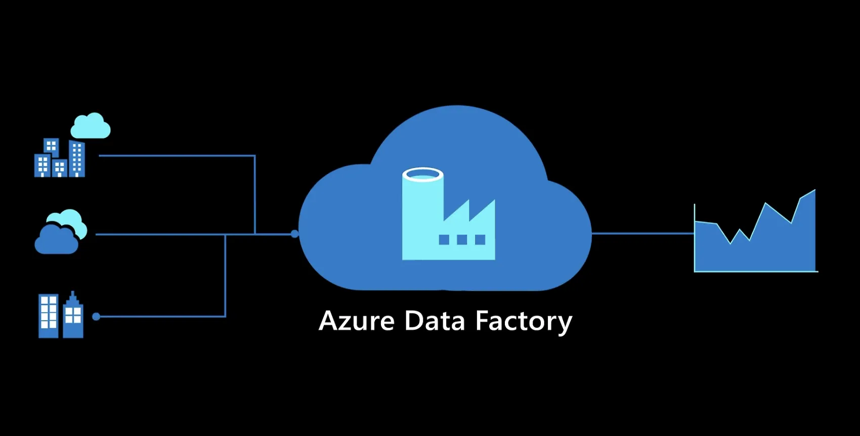 Azure Data Factoryイメージ