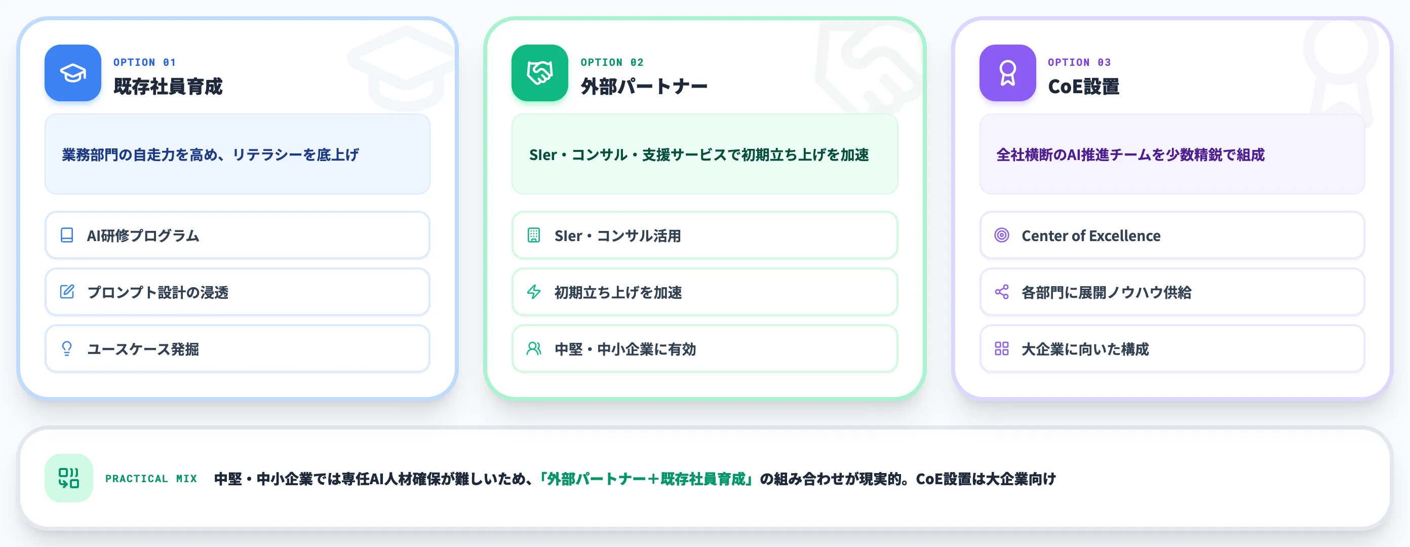 人材・組織