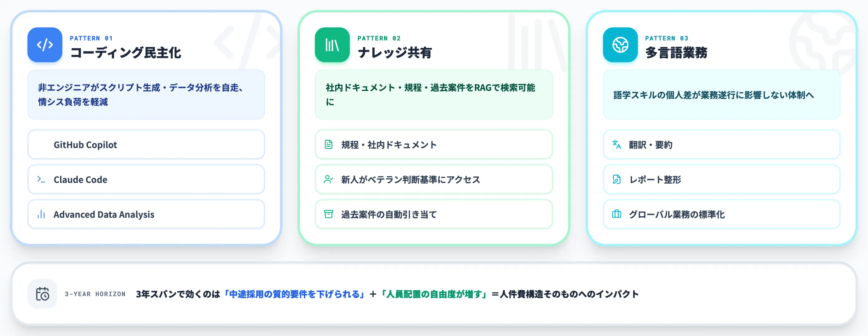 人材活用 習得ハードルの低下と知識の民主化