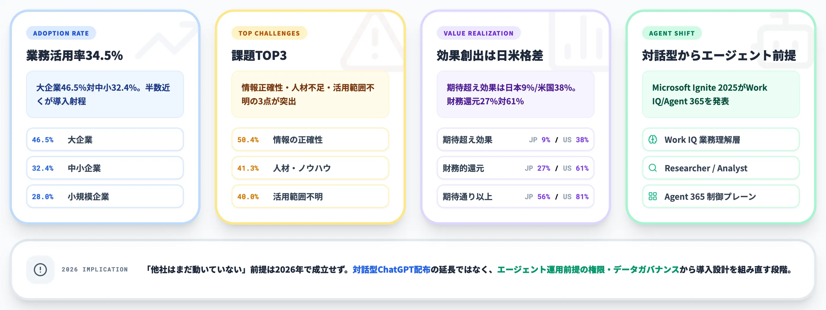 国内企業の生成AI導入の現在地