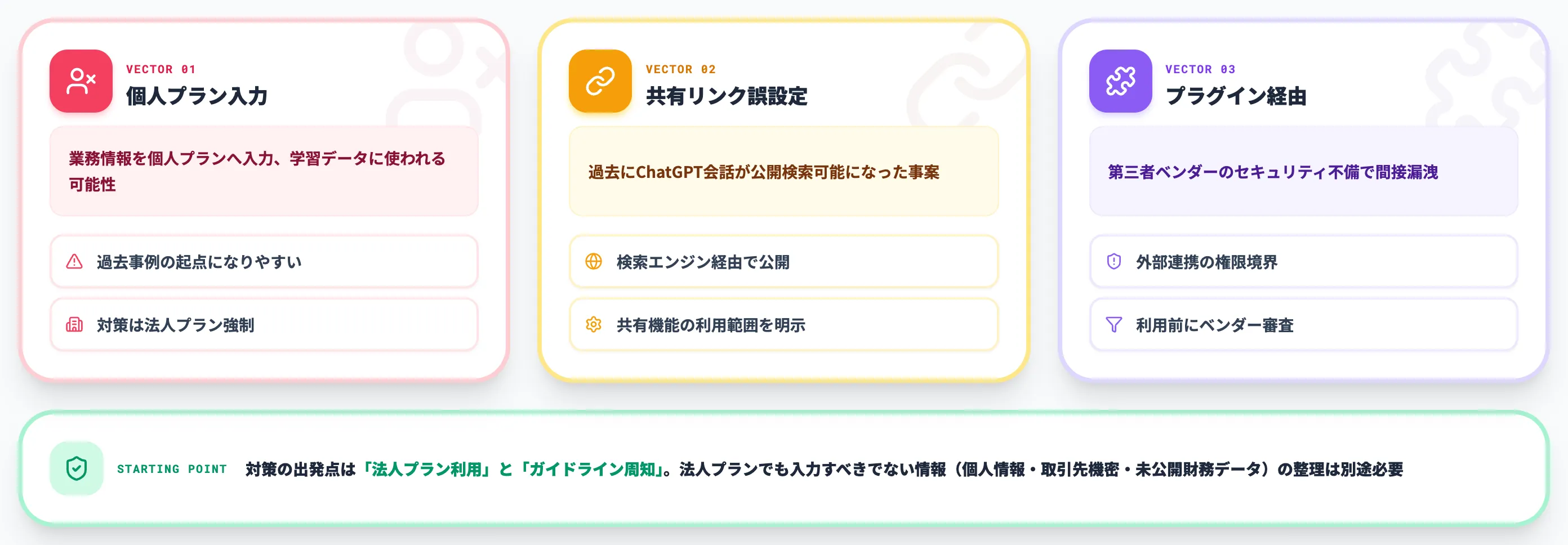 情報漏洩