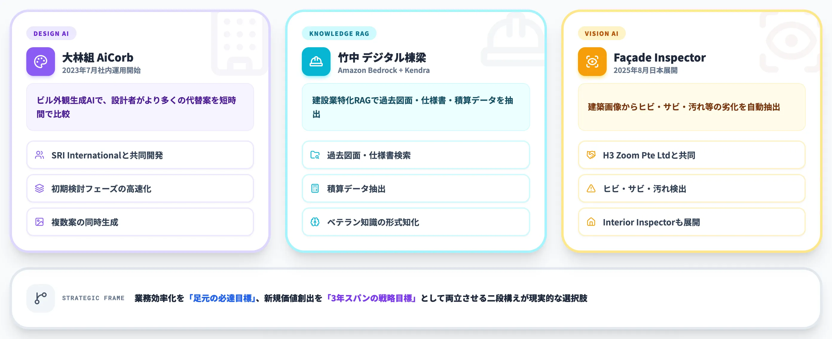 新規価値創出 既存業務の外側にあるユースケース