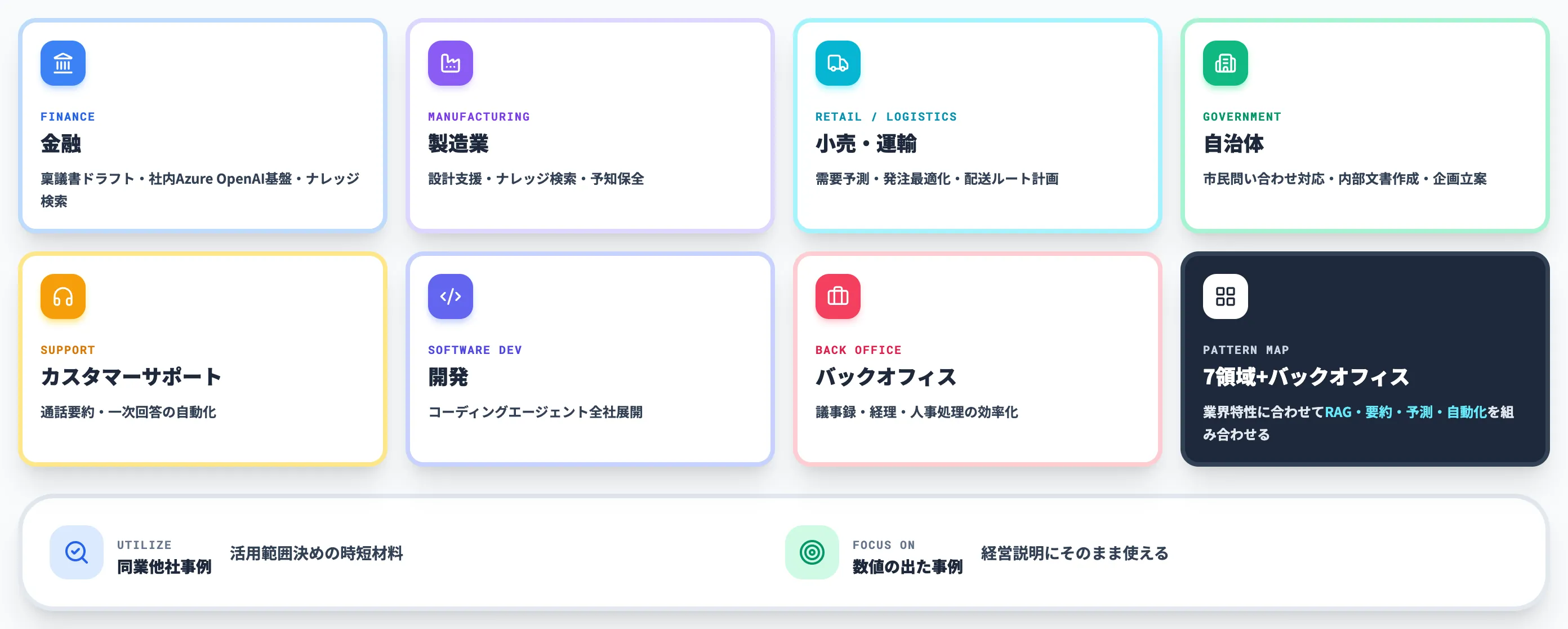業界別・部門別の活用事例