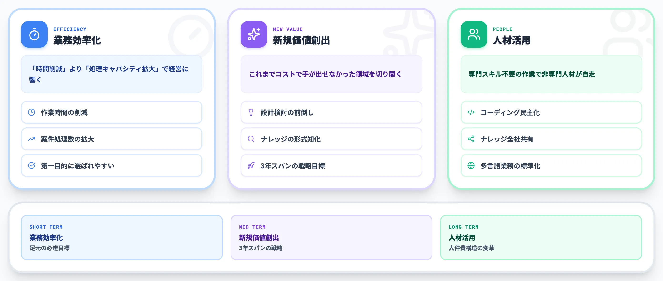 生成AI導入で得られる効果と目的