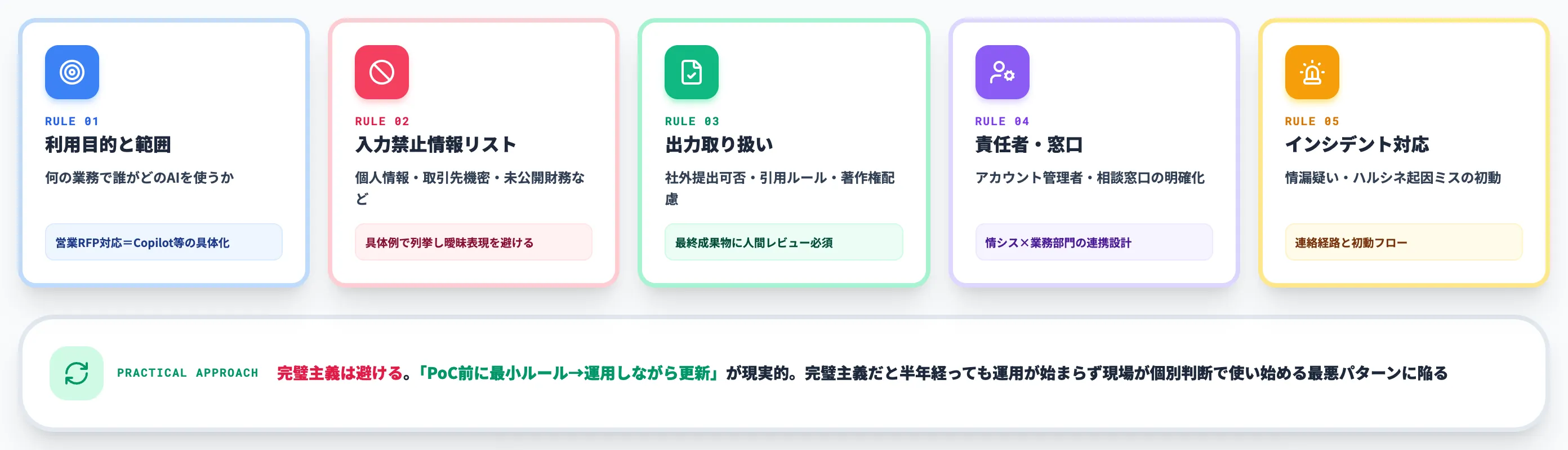社内ルール策定で押さえる5項目