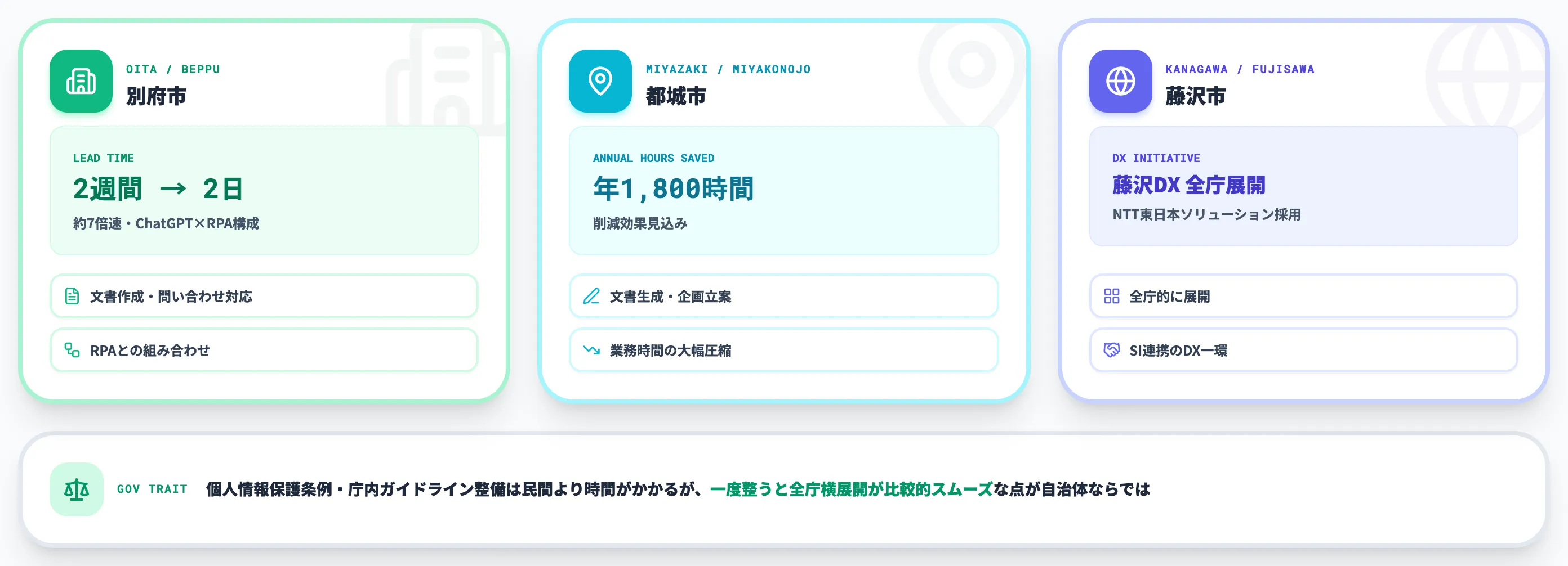 自治体 問い合わせ対応と文書作成