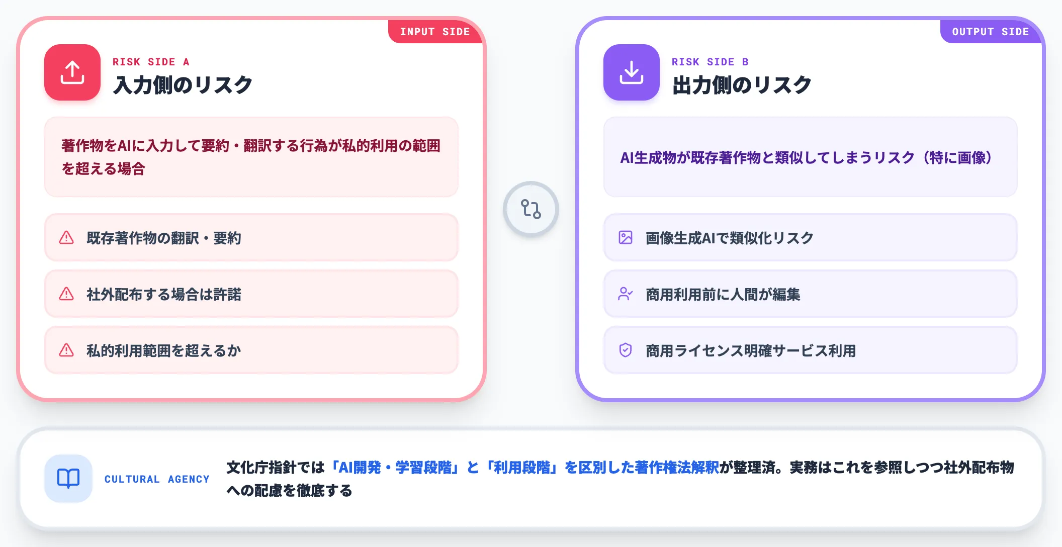 著作権・知財