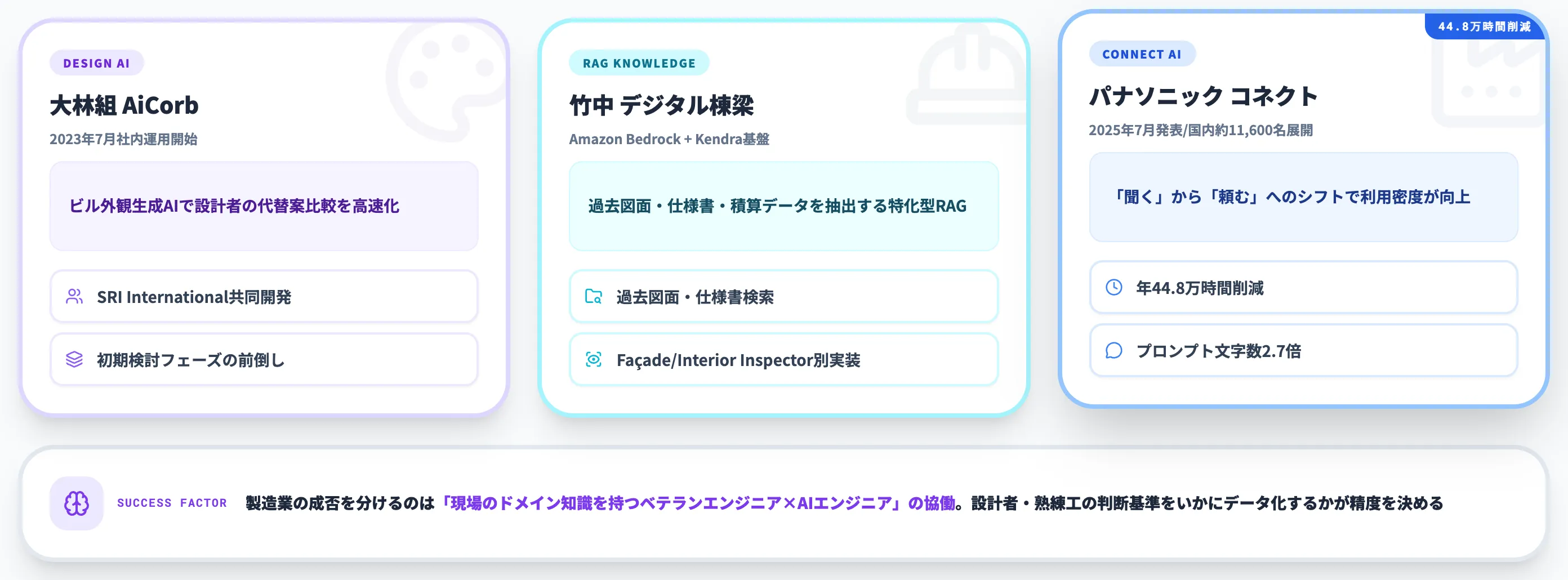 製造業 設計支援・ナレッジ検索・予知保全