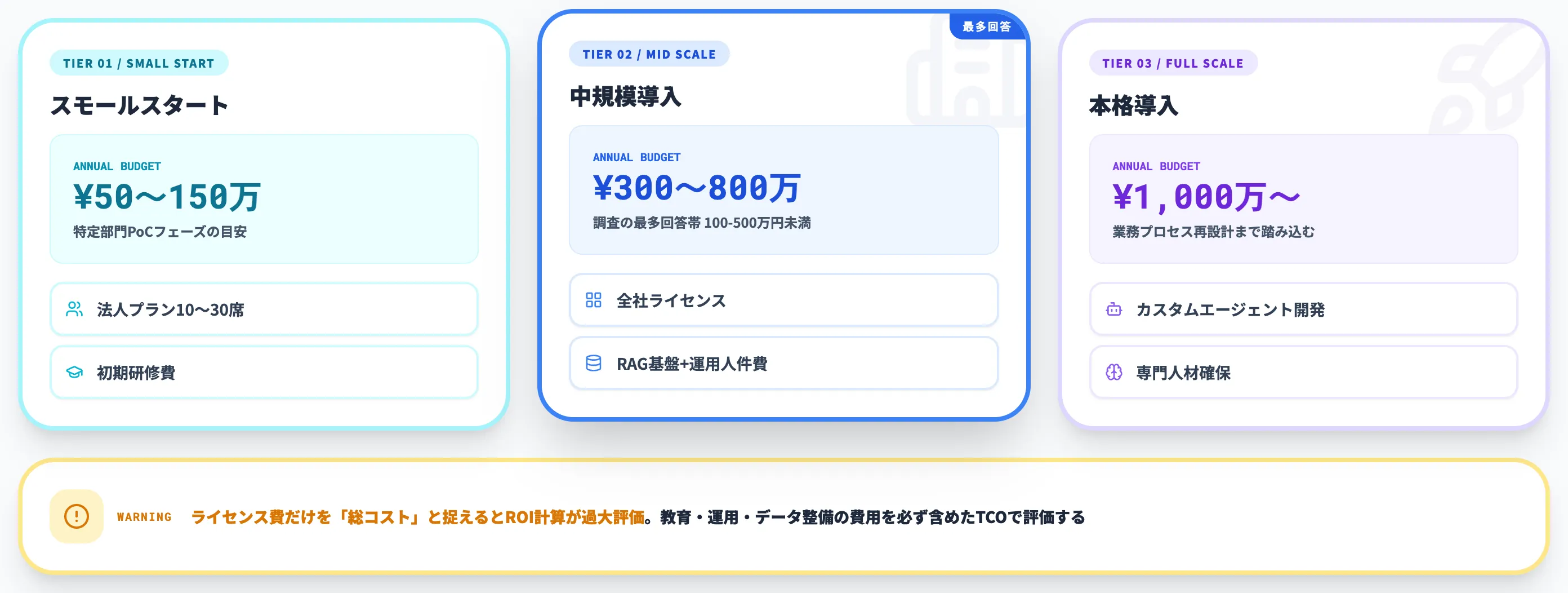 費用相場と補助金