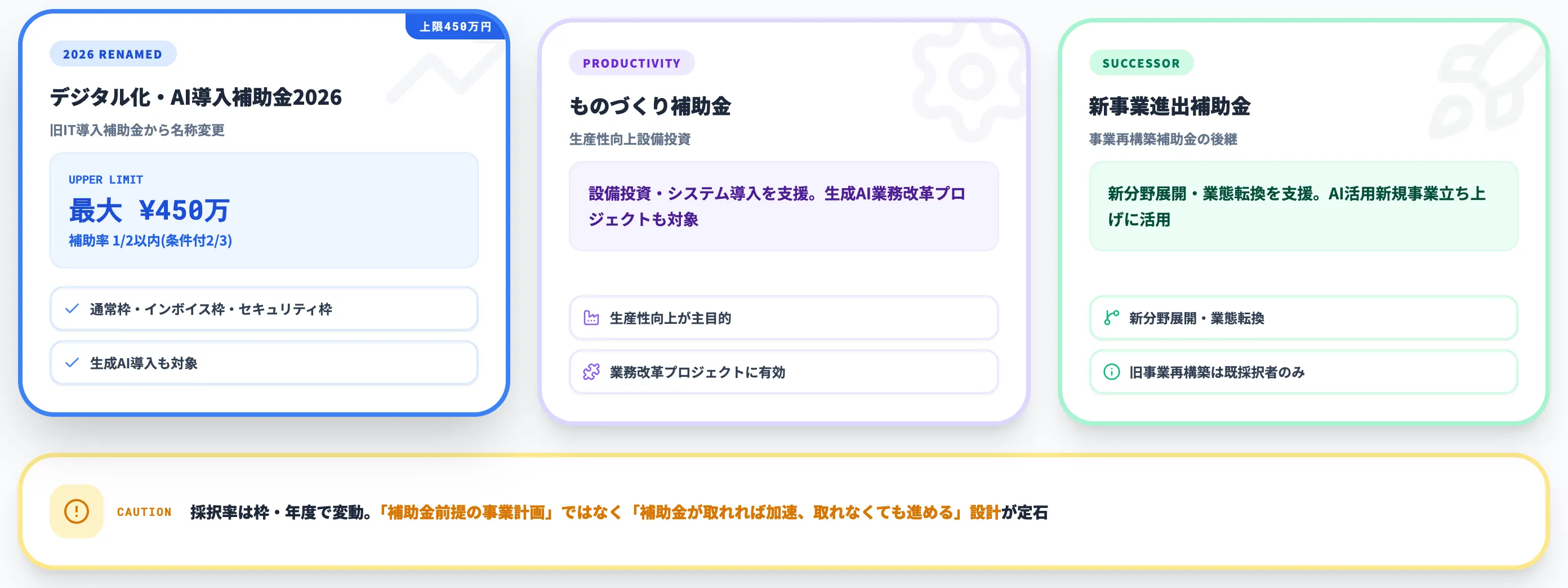 2026年の補助金・支援制度