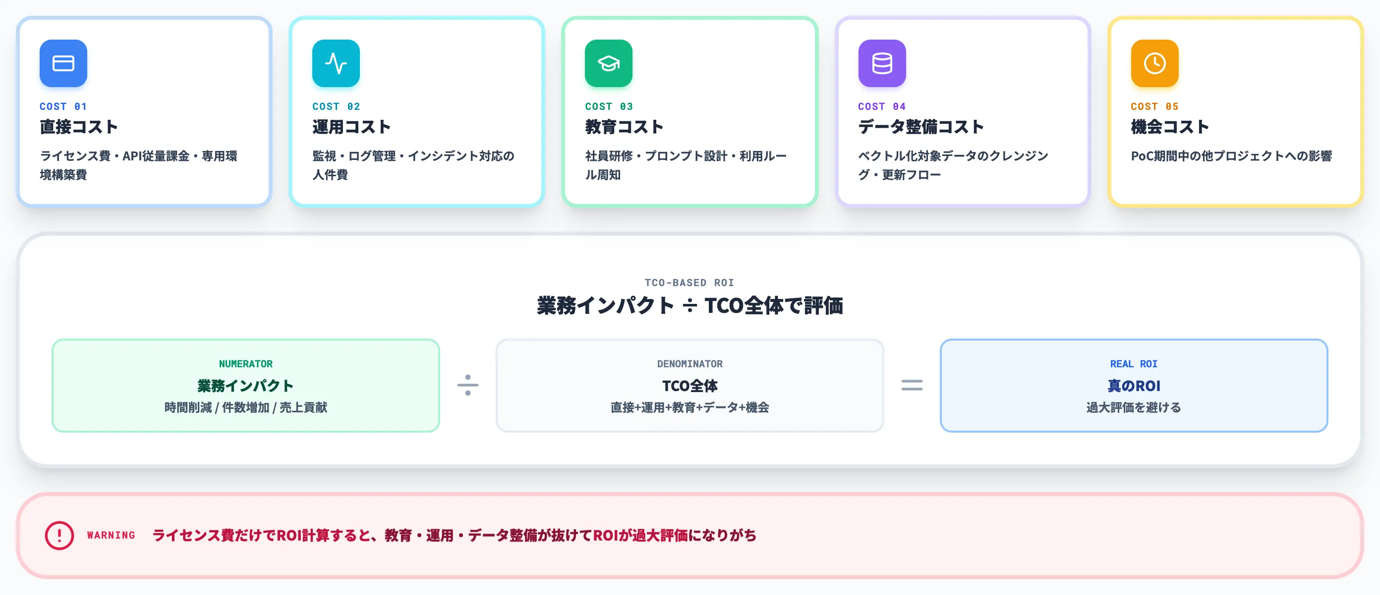 TCO 総所有コストで見るROI計算
