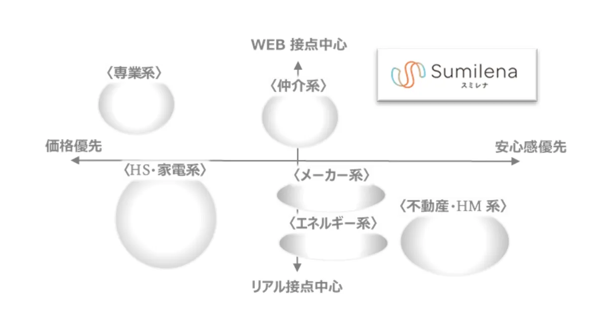 デジタルとアナログのミックス