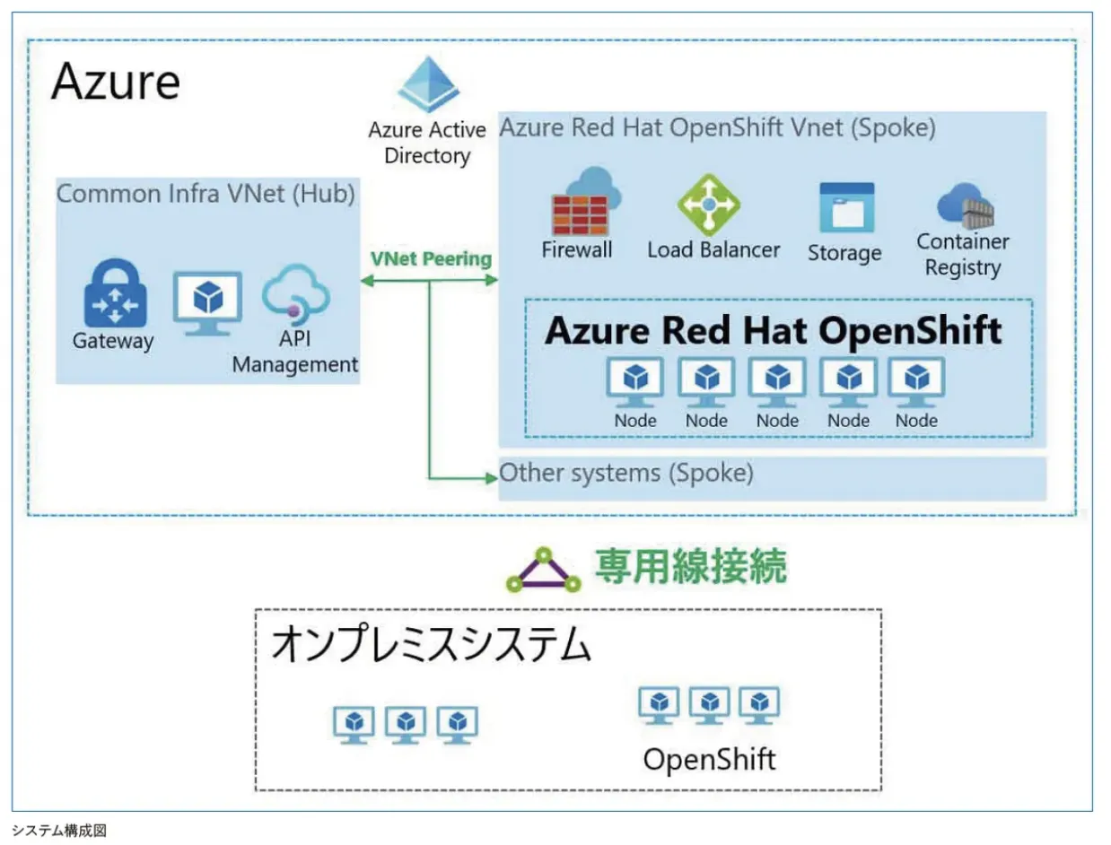 AROシステム構成図