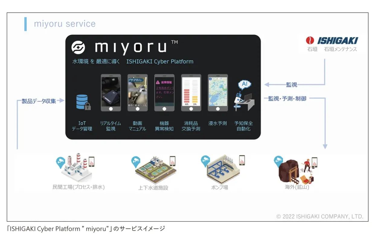 ISHIGAKI-Cyber-Platform-"miyoru"」のイメージ