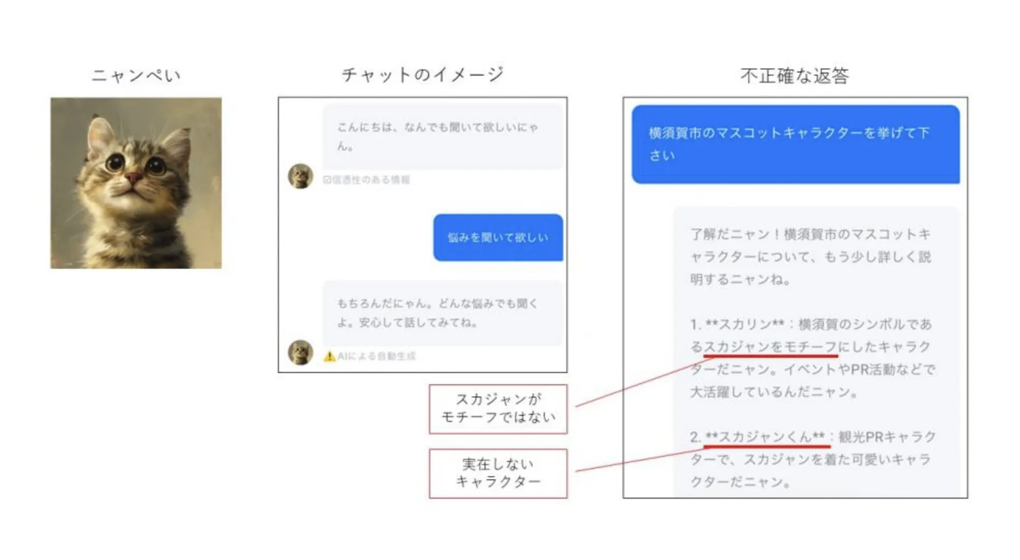 ニャンぺいのイメージ