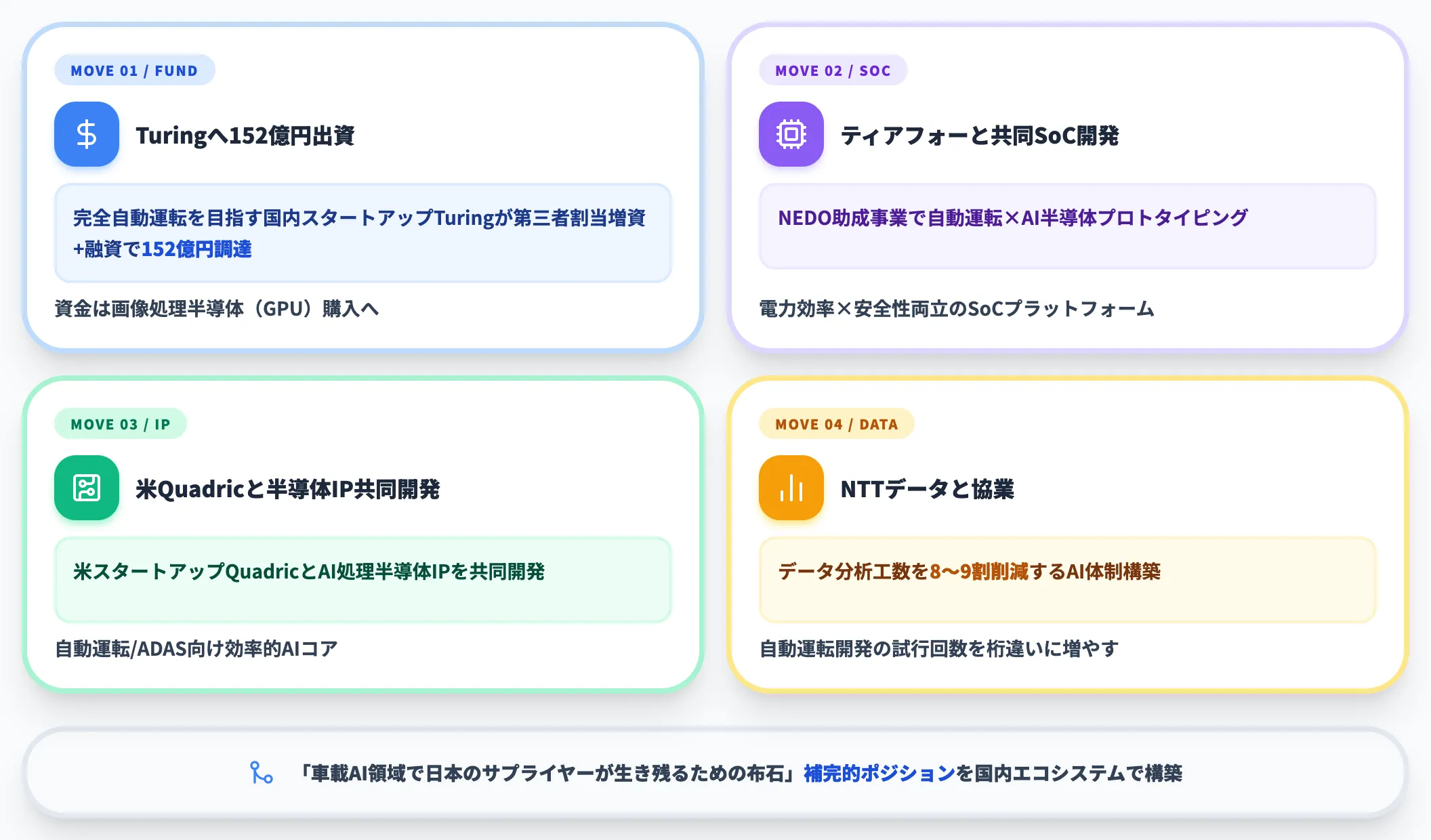 デンソー Turing ティアフォー