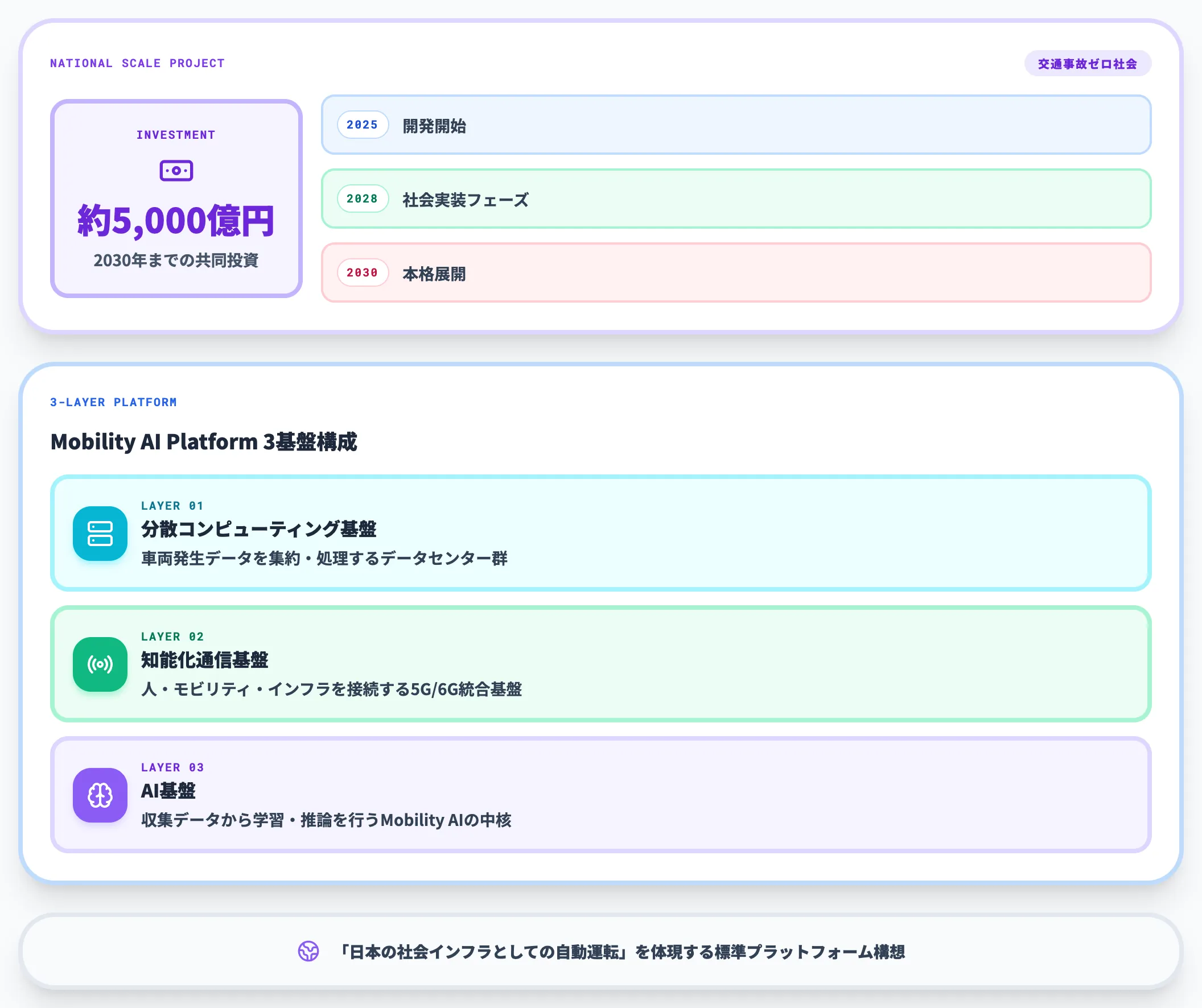 トヨタNTT Mobility AI
