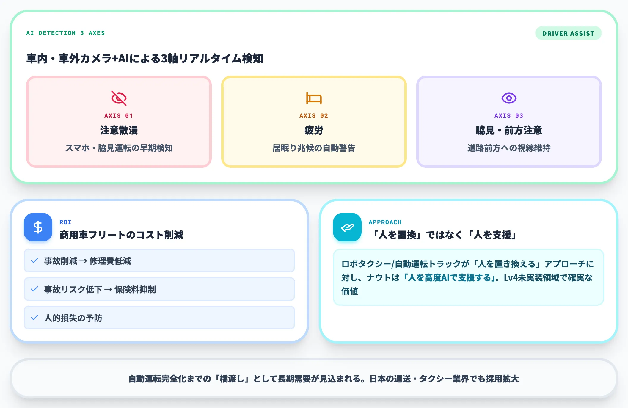 ナウトAI安全運行