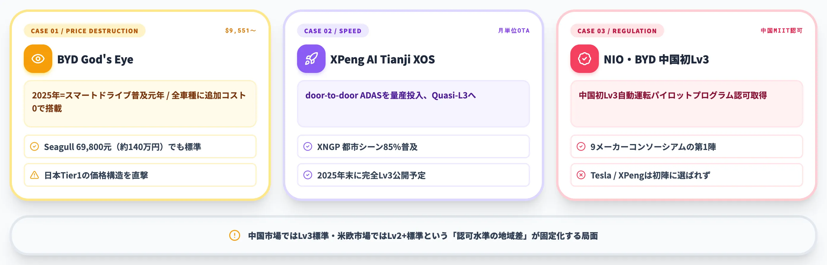 中国EV勢のADAS自動運転AI