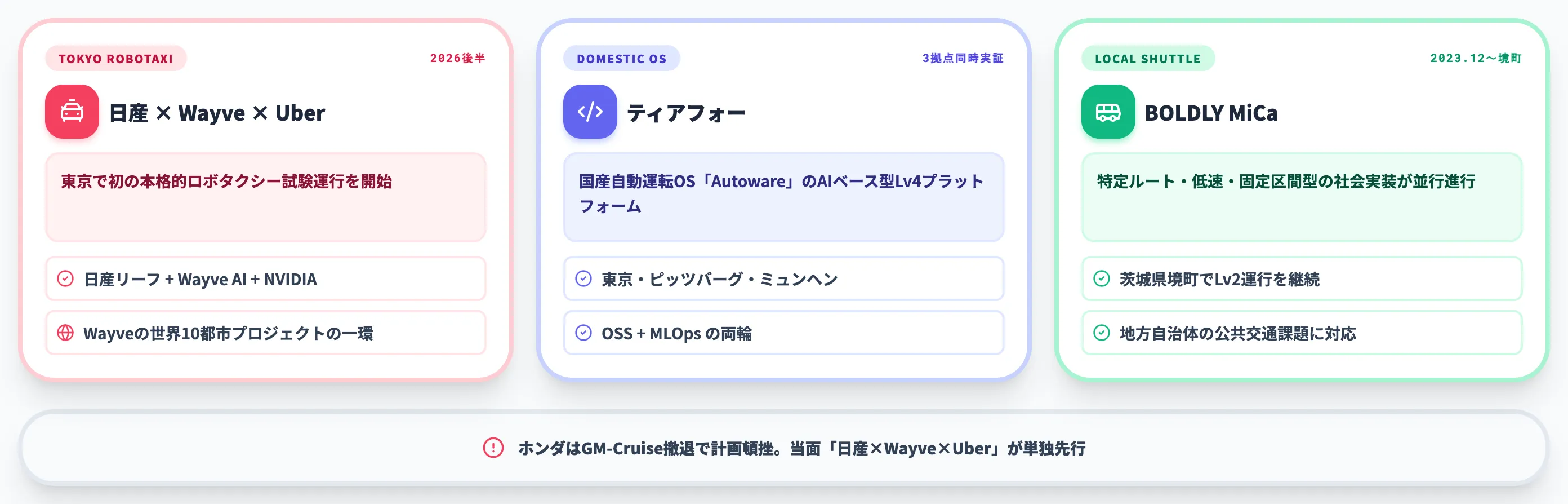 日本のロボタクシー国内自動運転