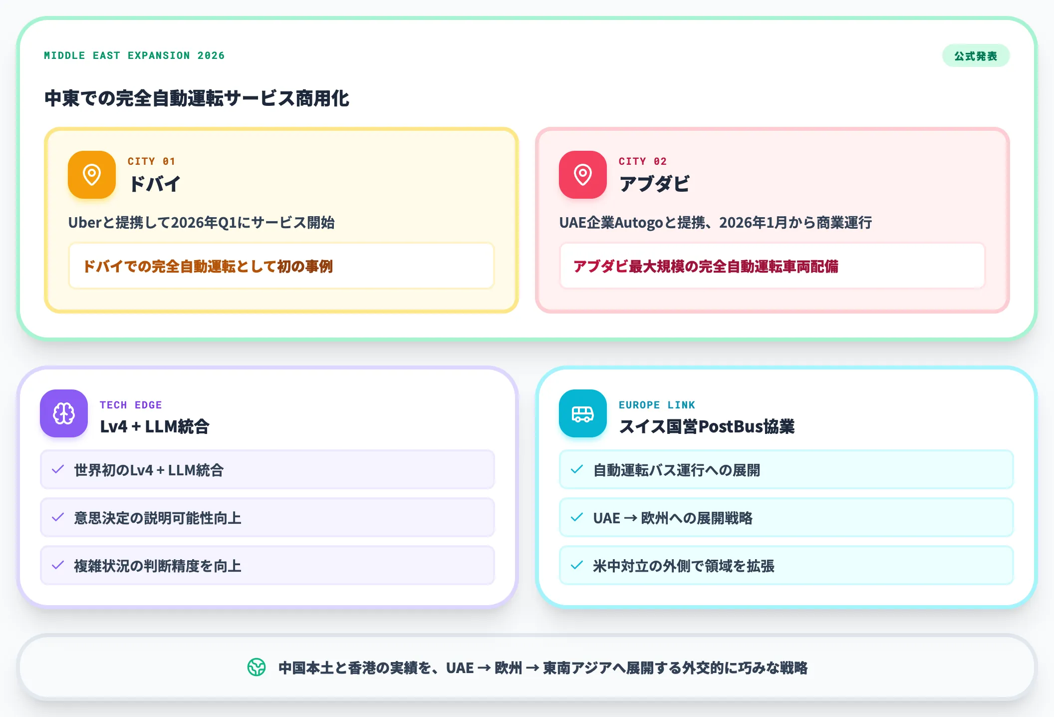 百度Apollo Go中東進出