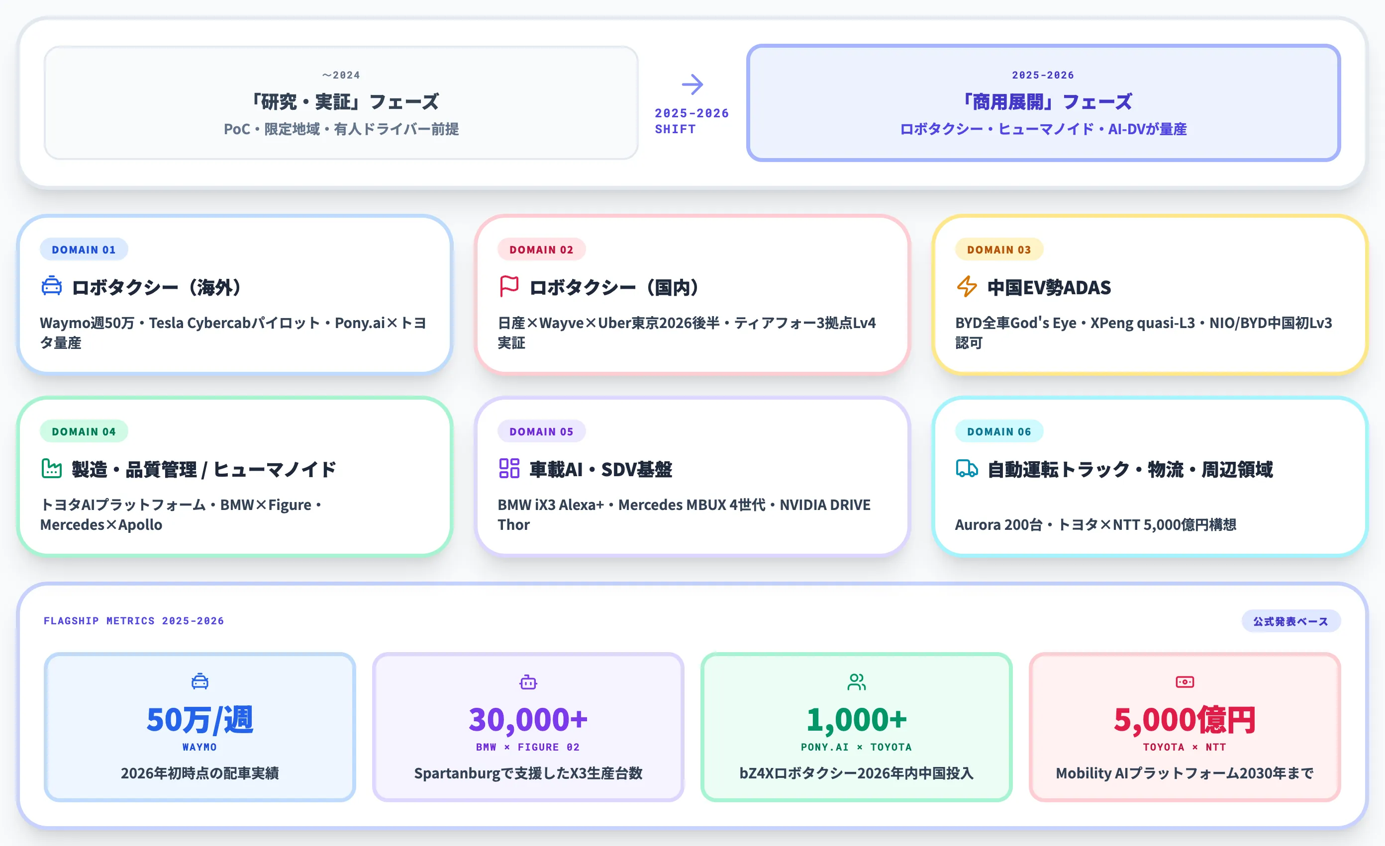 自動車業界のAI活用とは