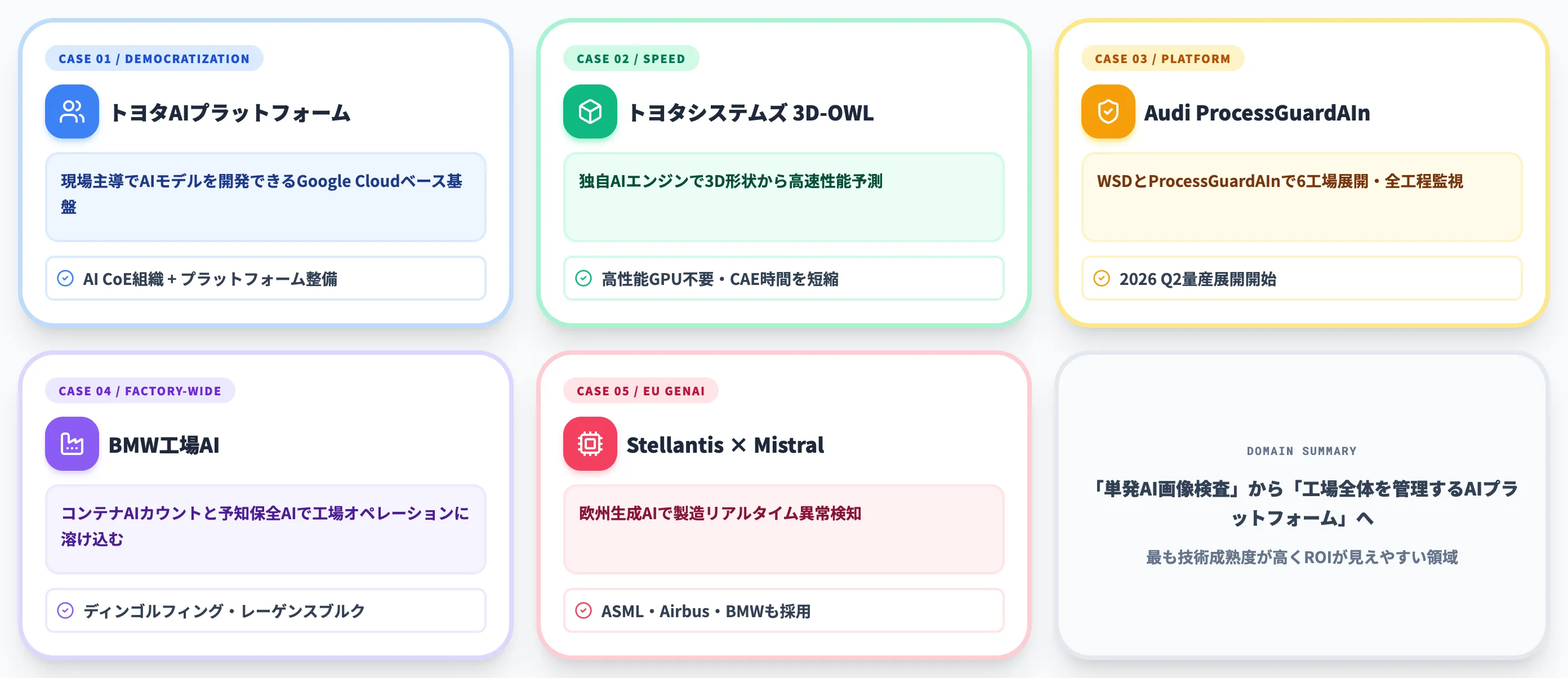 製造品質管理AI