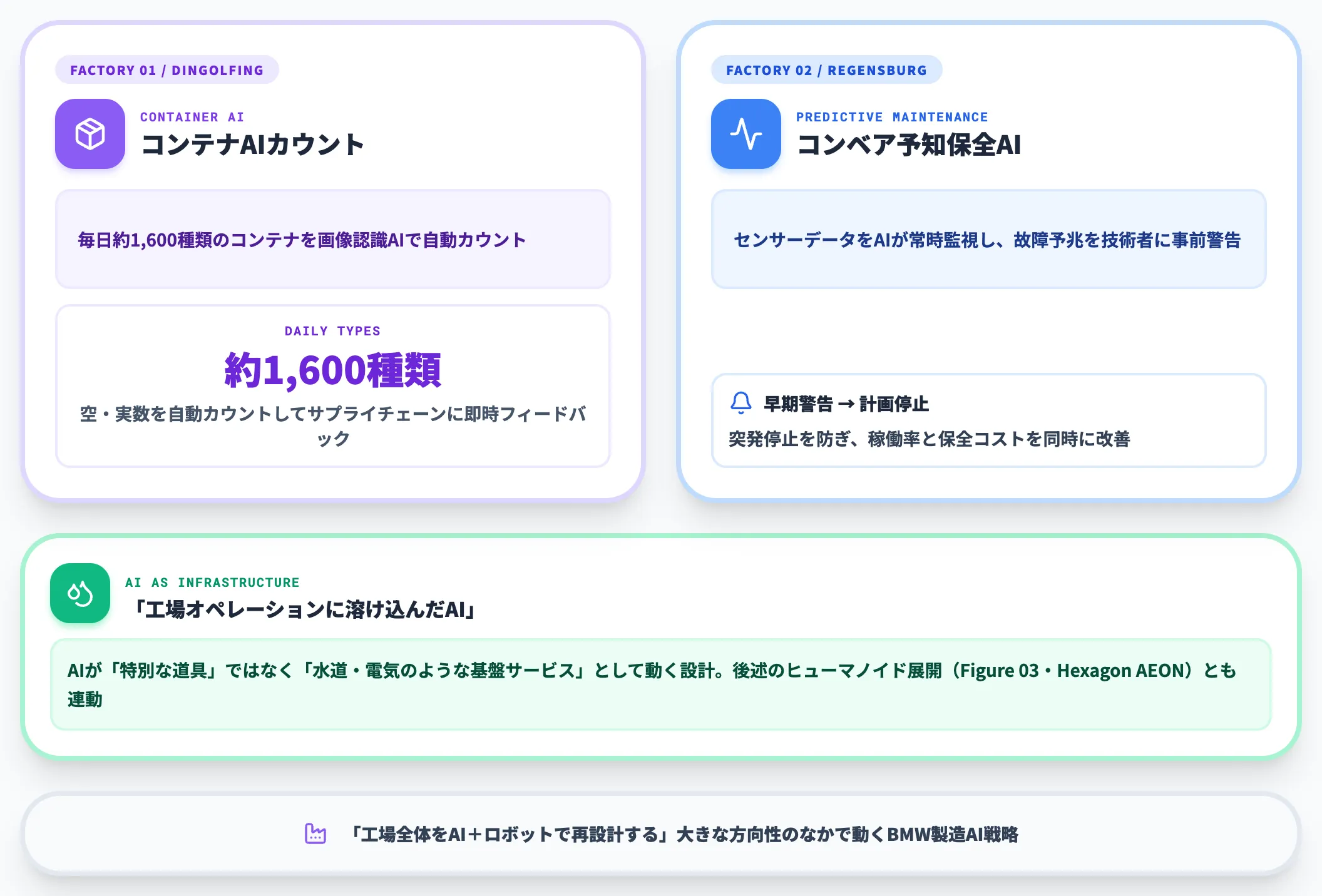 BMW工場AI