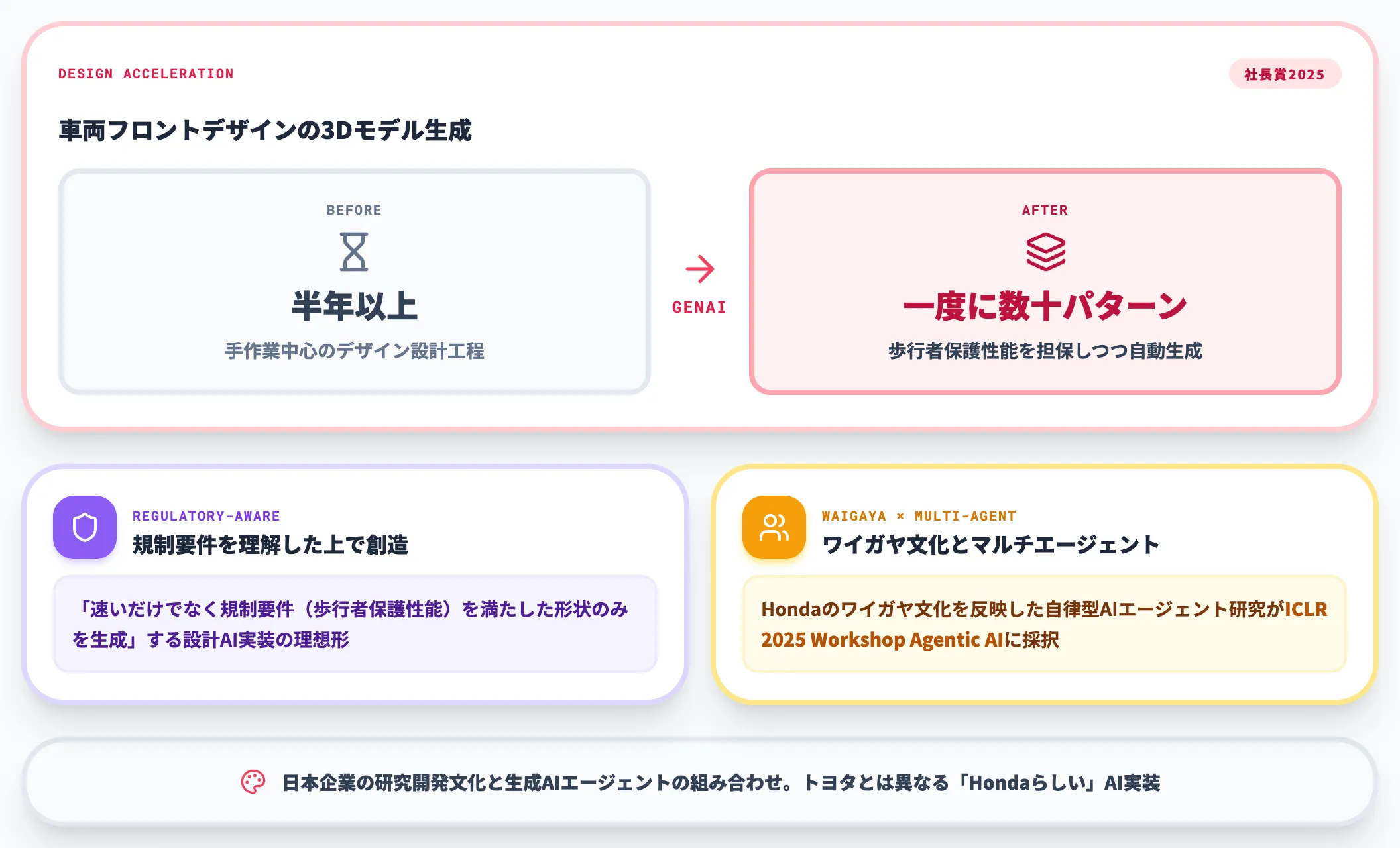 Honda生成AIフロントデザイン