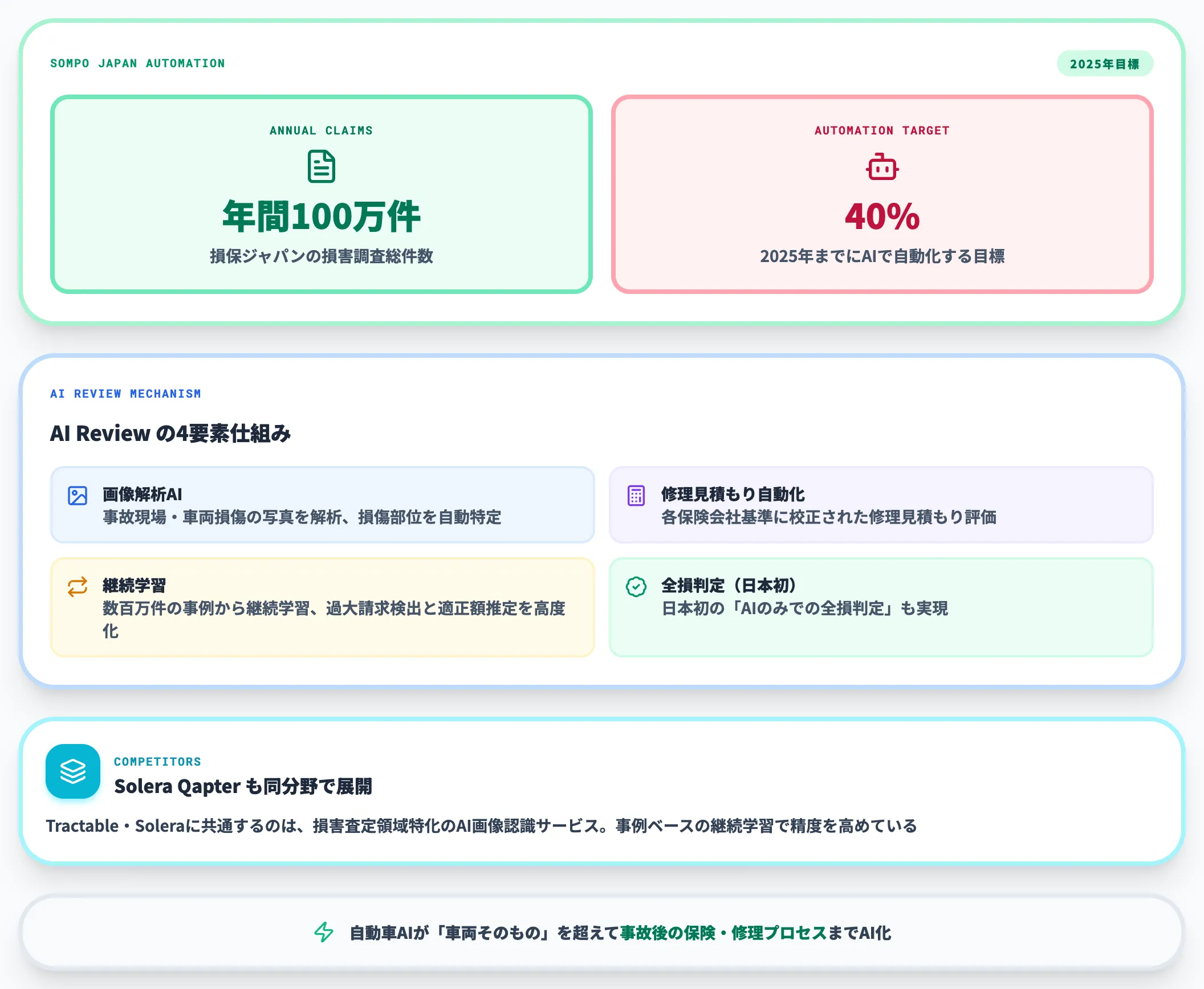 Tractable AI Review