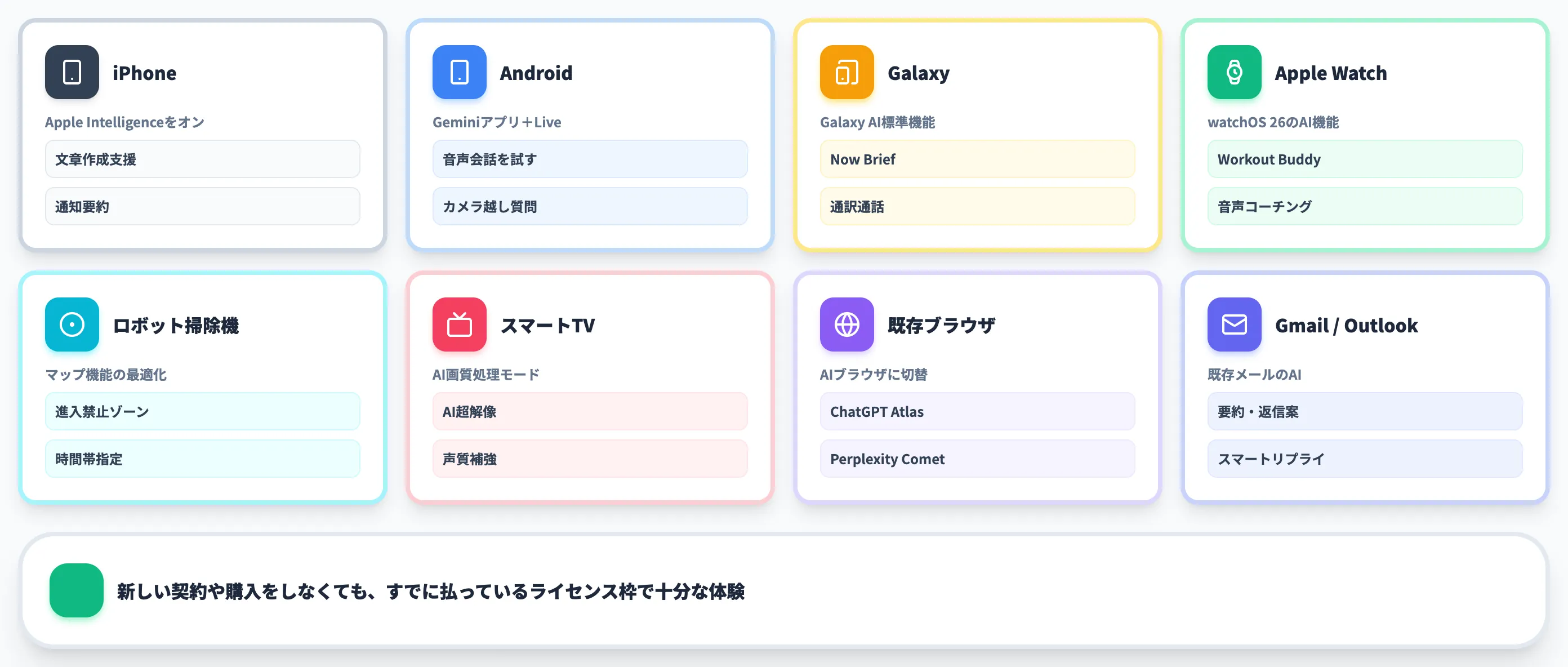 ステップ1すでに持っている端末のAI機能をオンにする