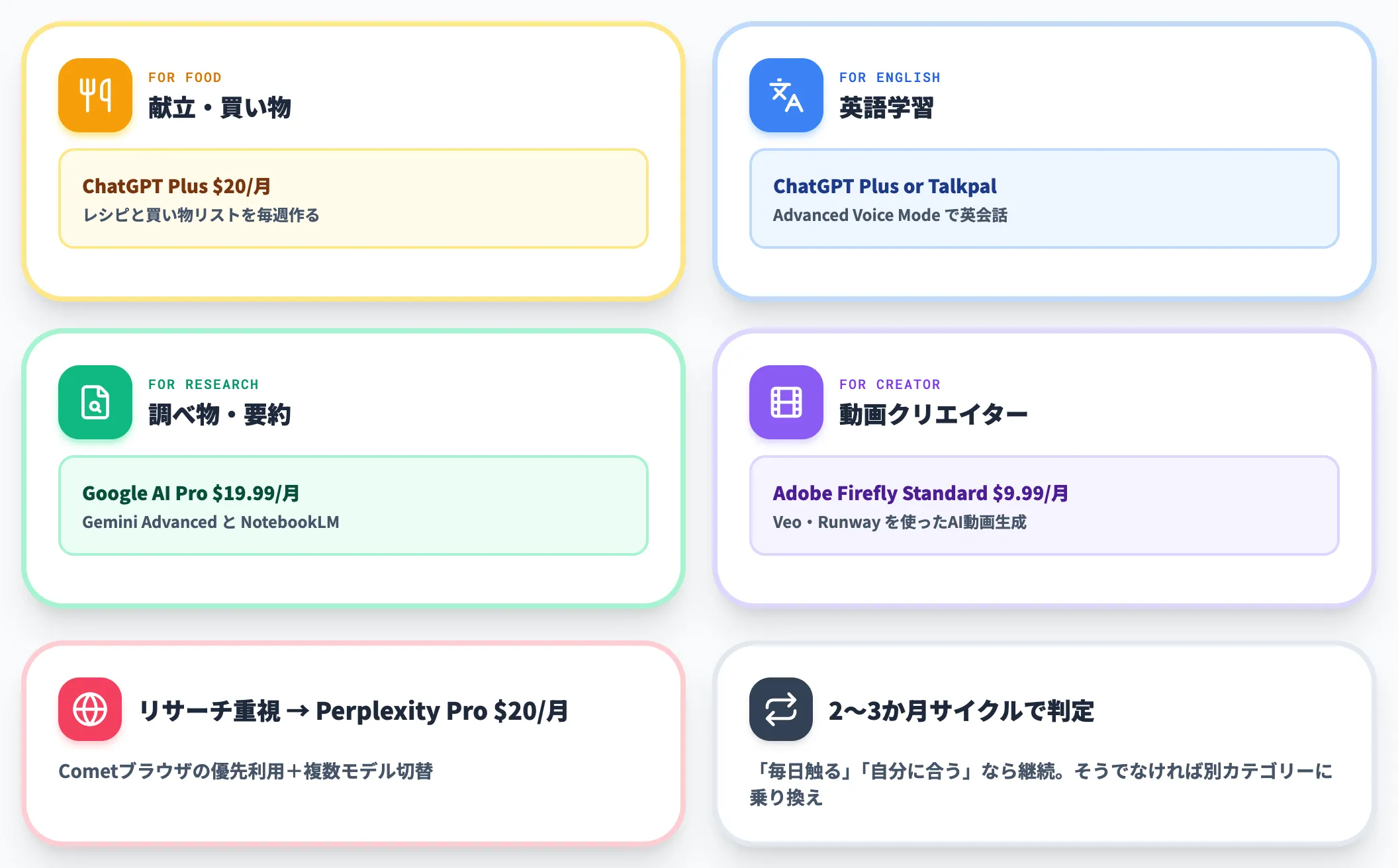 ステップ2月額無料〜20ドルのサービスを1つ試す