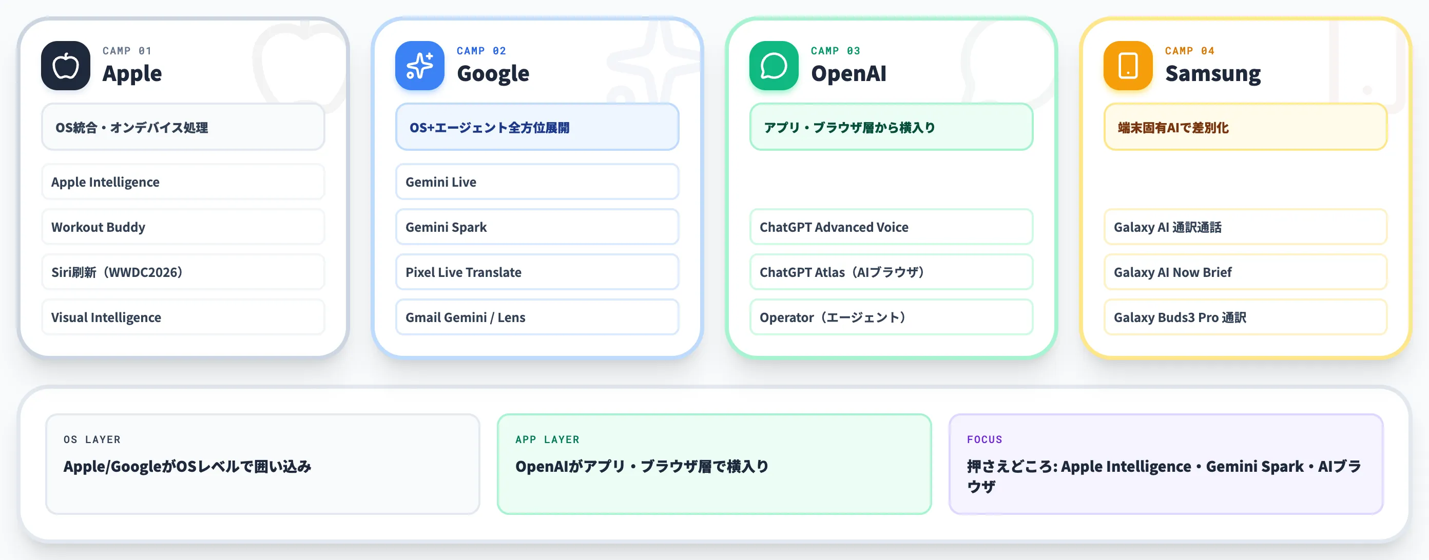 スマホとAIアシスタントの身近な活用